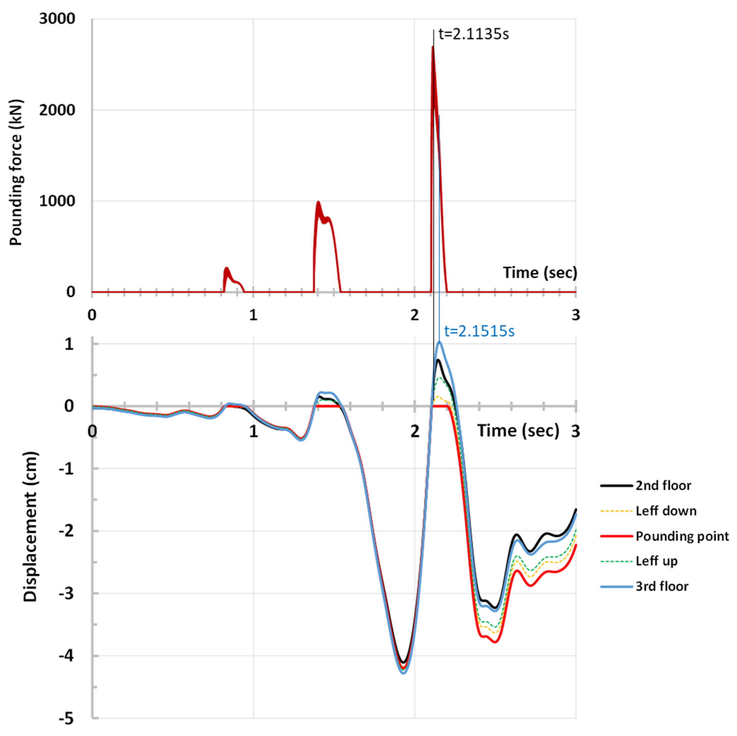 Buildings 15 00581 g018