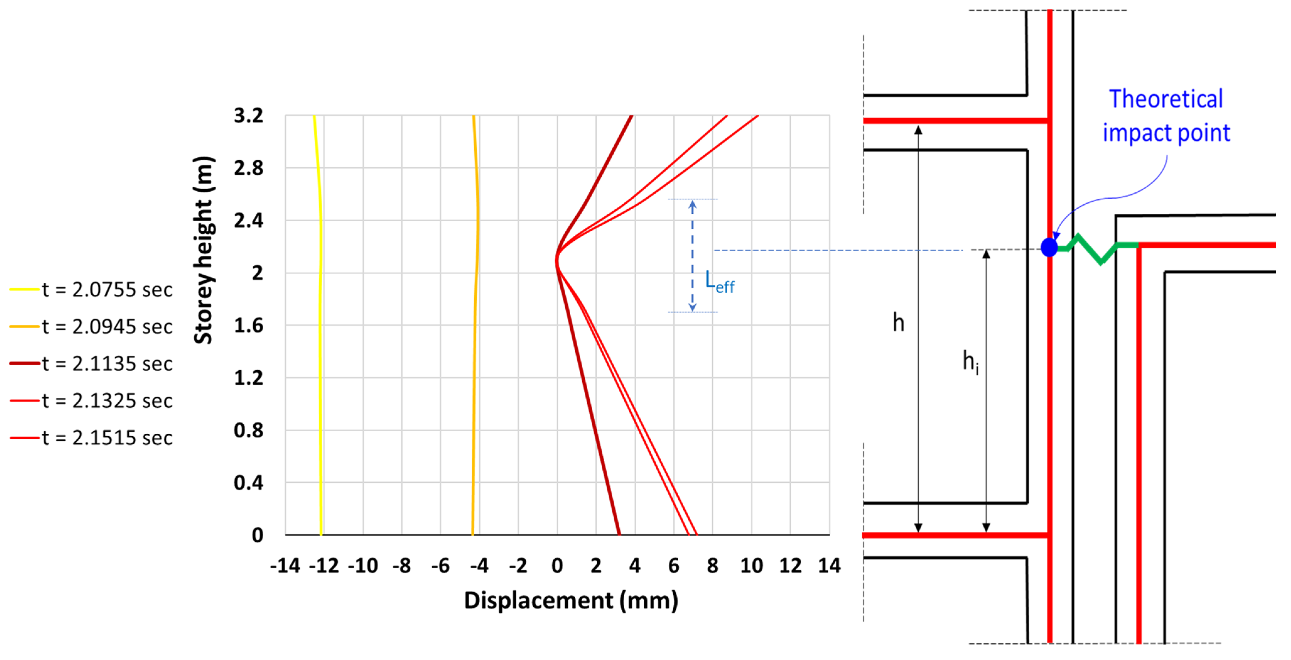 Buildings 15 00581 g019