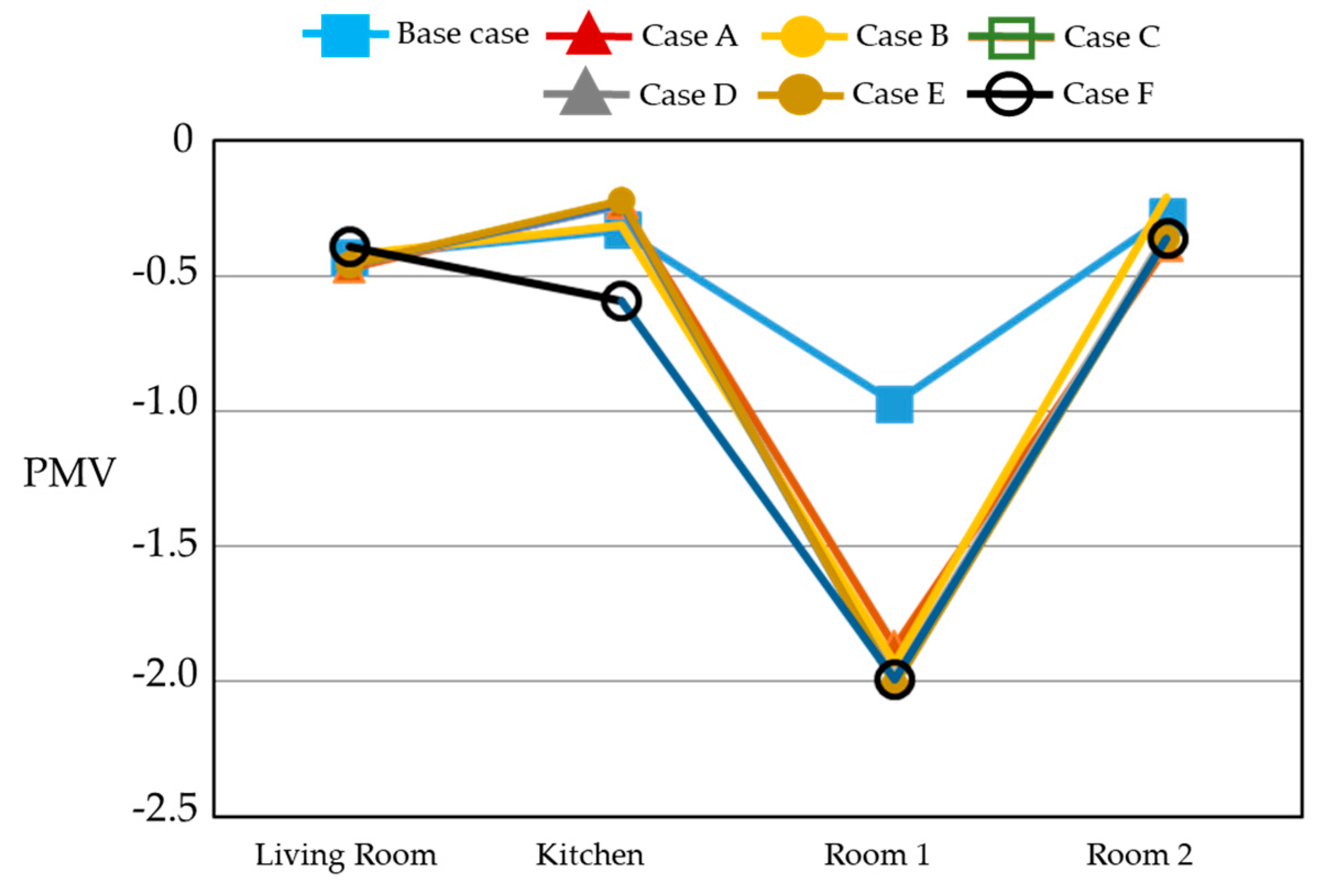 Buildings 15 00582 g007