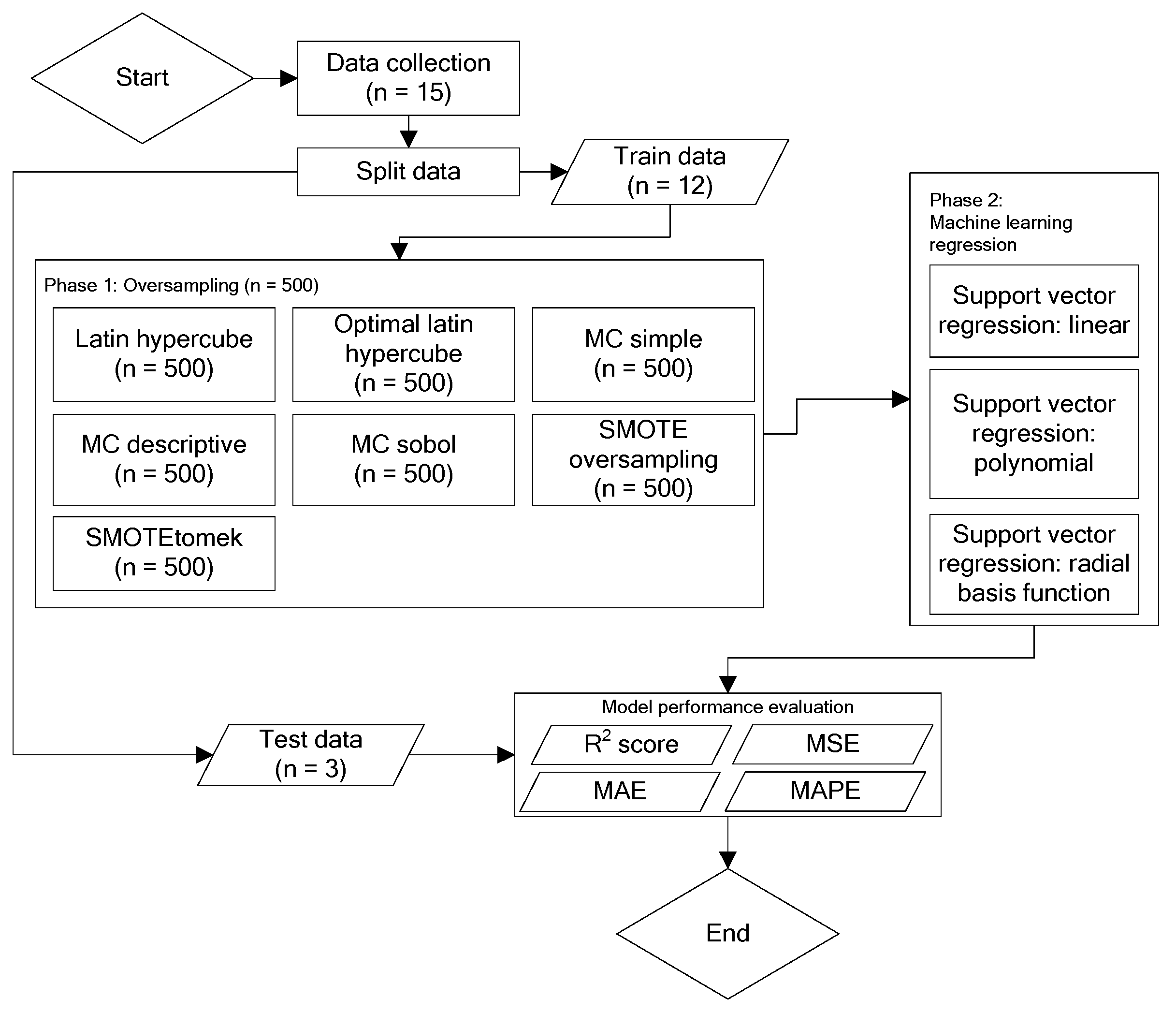Buildings 15 00583 g003