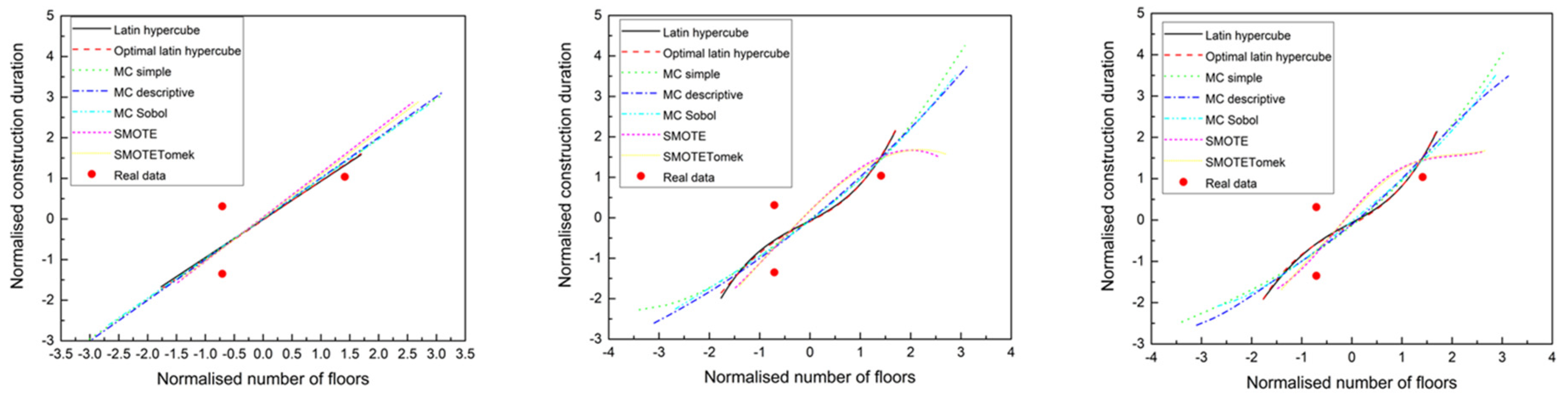 Buildings 15 00583 g007