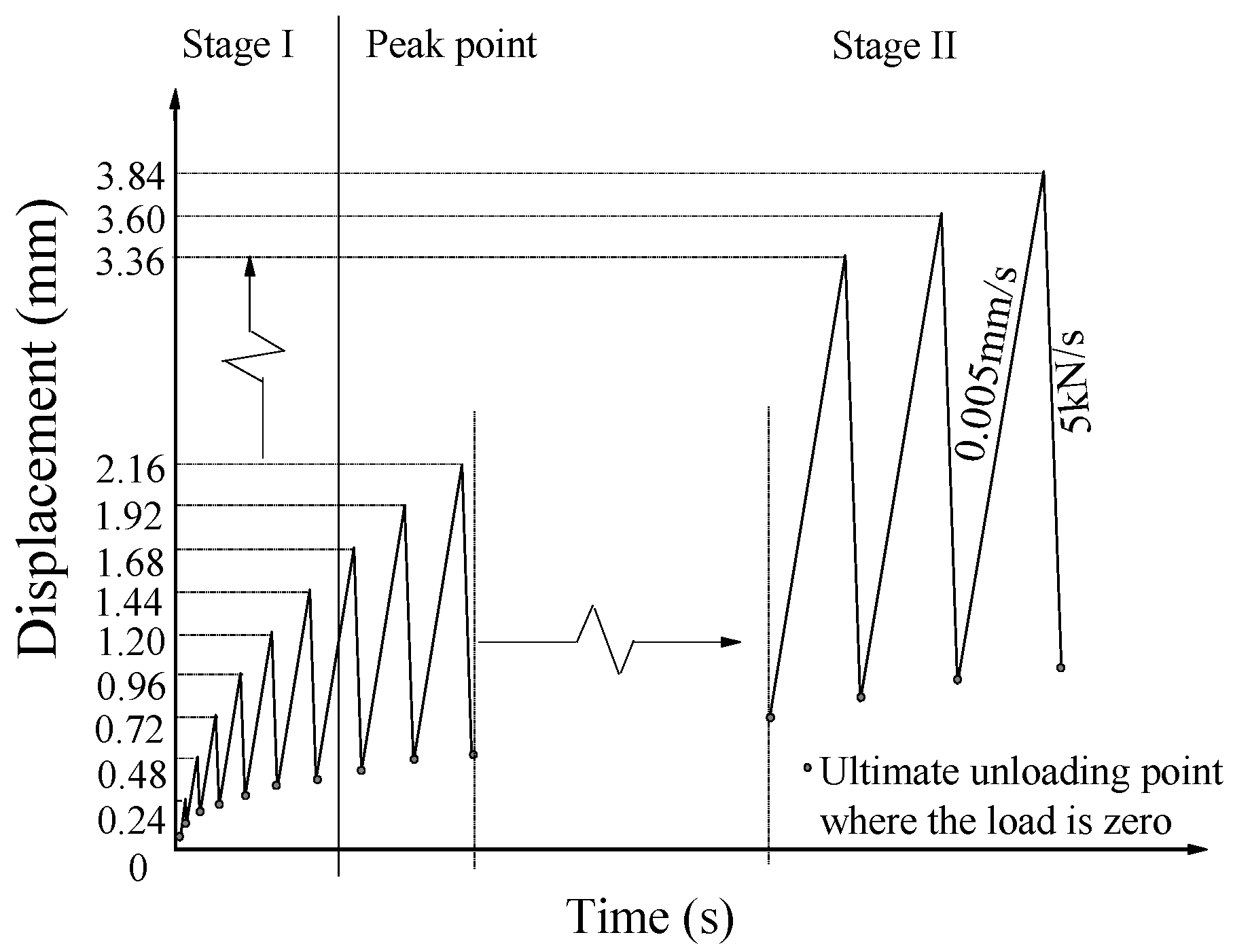 Buildings 15 00584 g004 Buildings 15 00584 g004