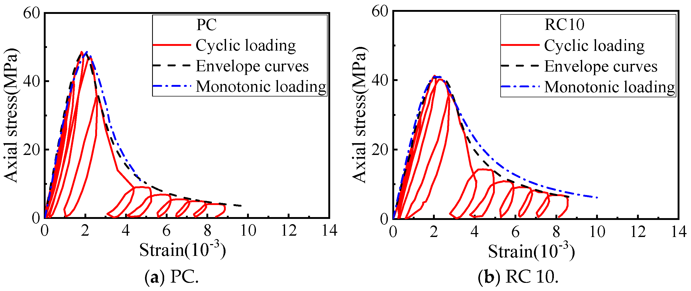 Buildings 15 00584 g007a Buildings 15 00584 g007a