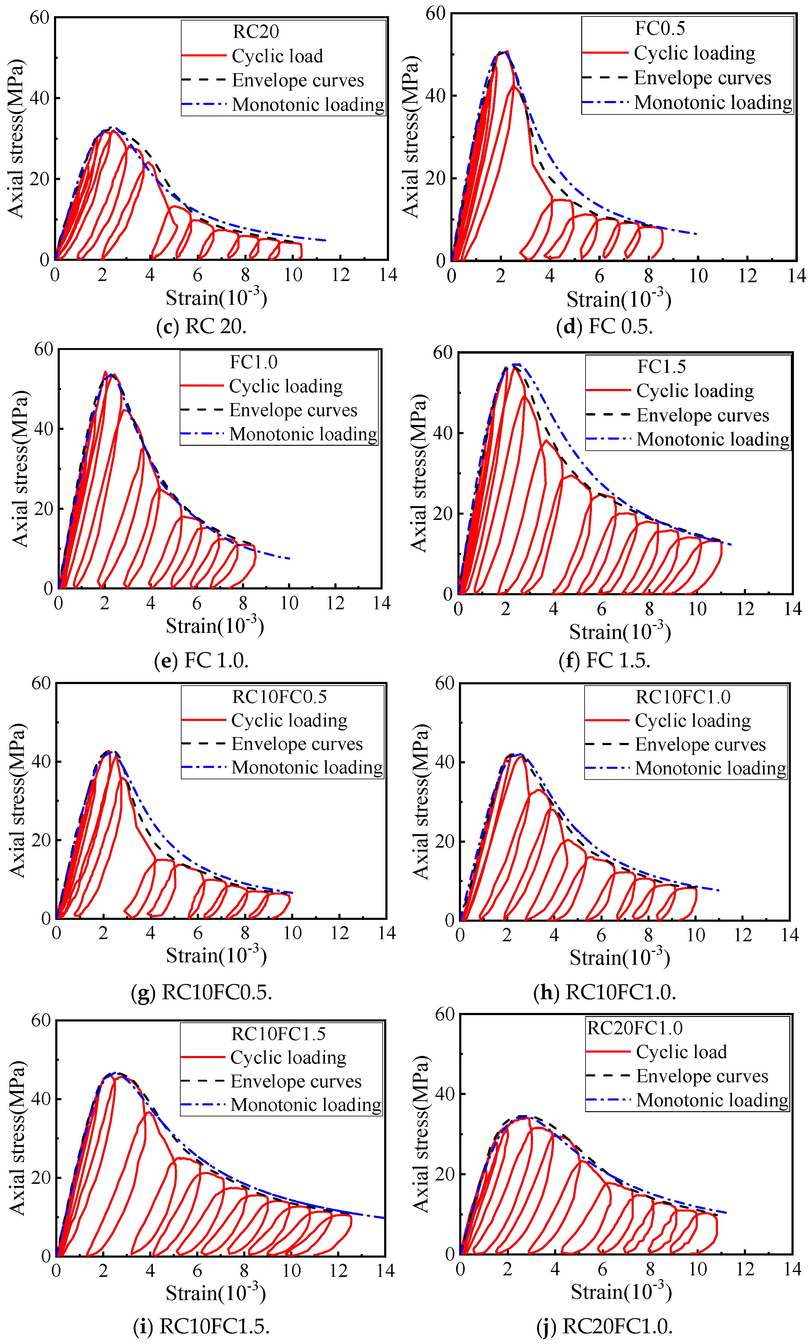 Buildings 15 00584 g007b Buildings 15 00584 g007b