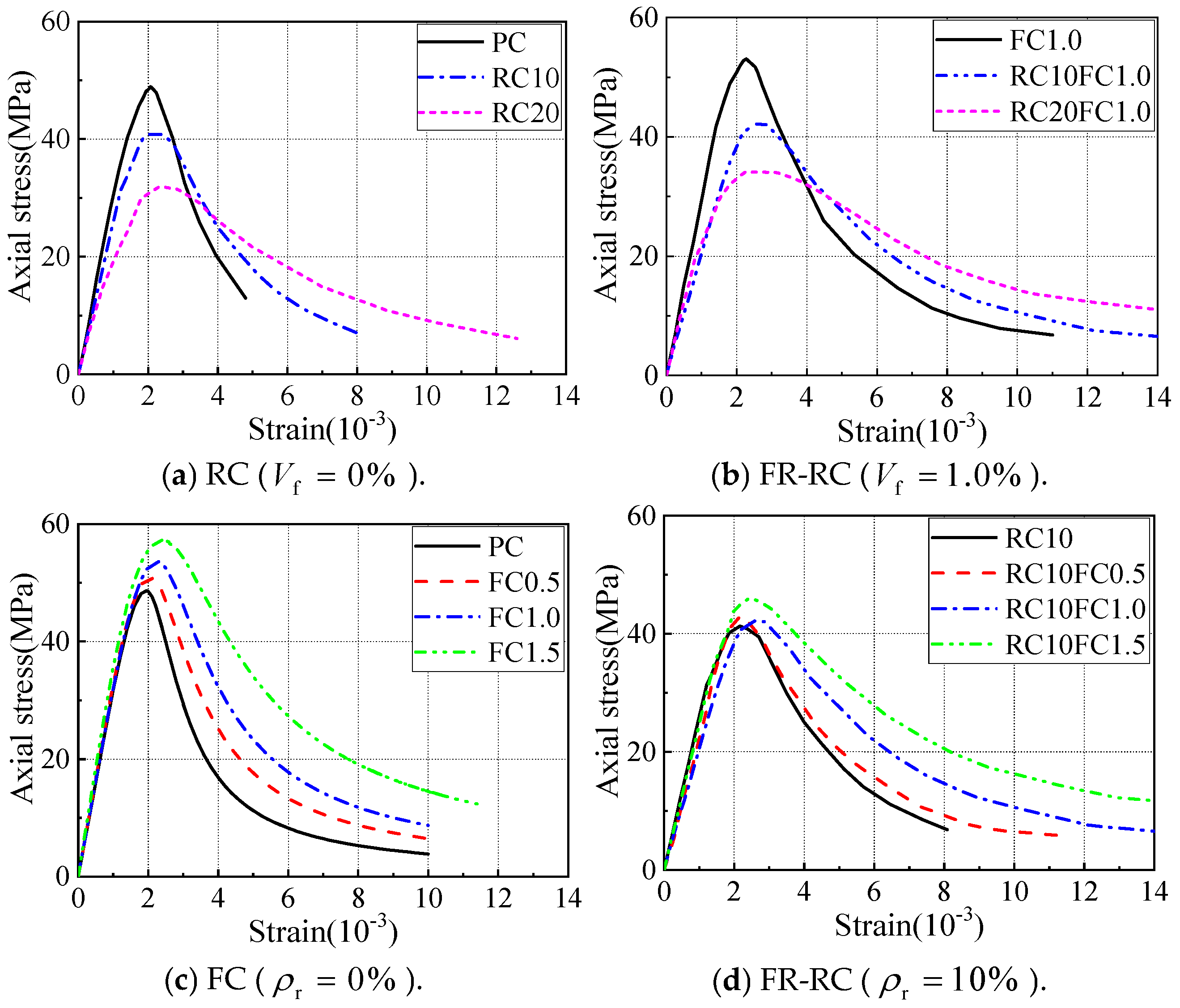Buildings 15 00584 g008 Buildings 15 00584 g008