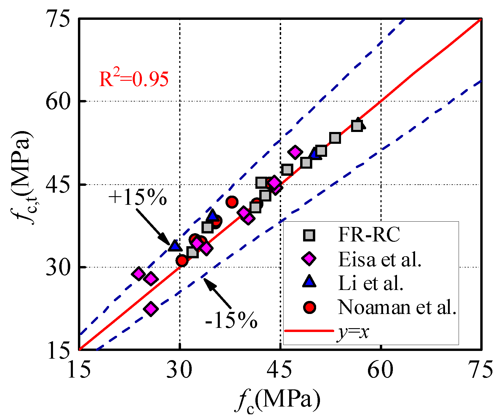 Buildings 15 00584 g009 Buildings 15 00584 g009