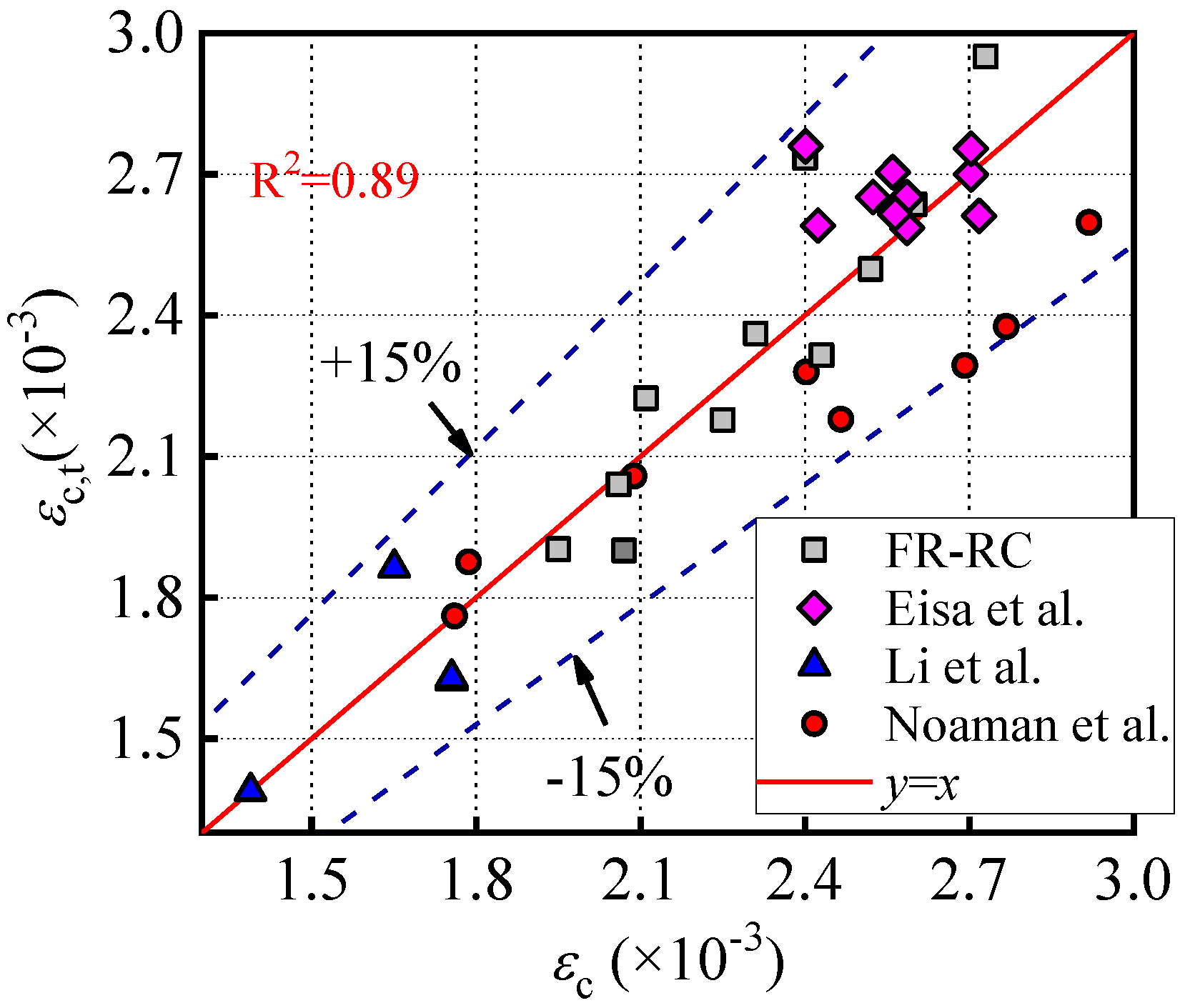 Buildings 15 00584 g010 Buildings 15 00584 g010