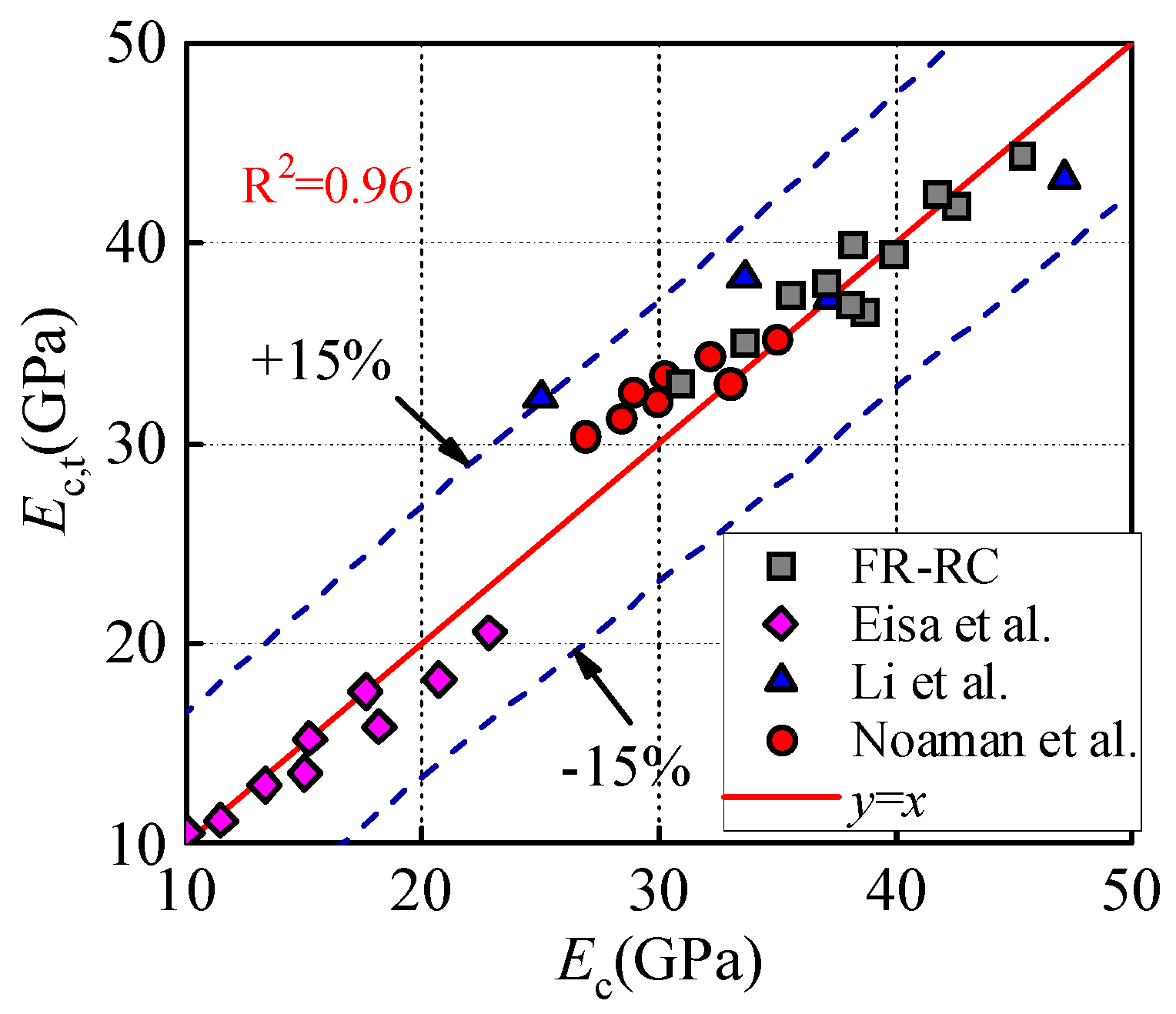 Buildings 15 00584 g011 Buildings 15 00584 g011