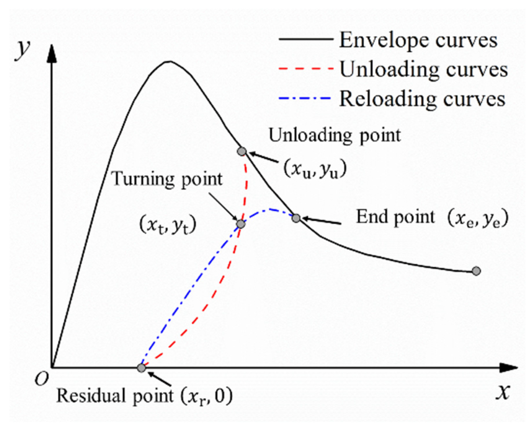 Buildings 15 00584 g012 Buildings 15 00584 g012