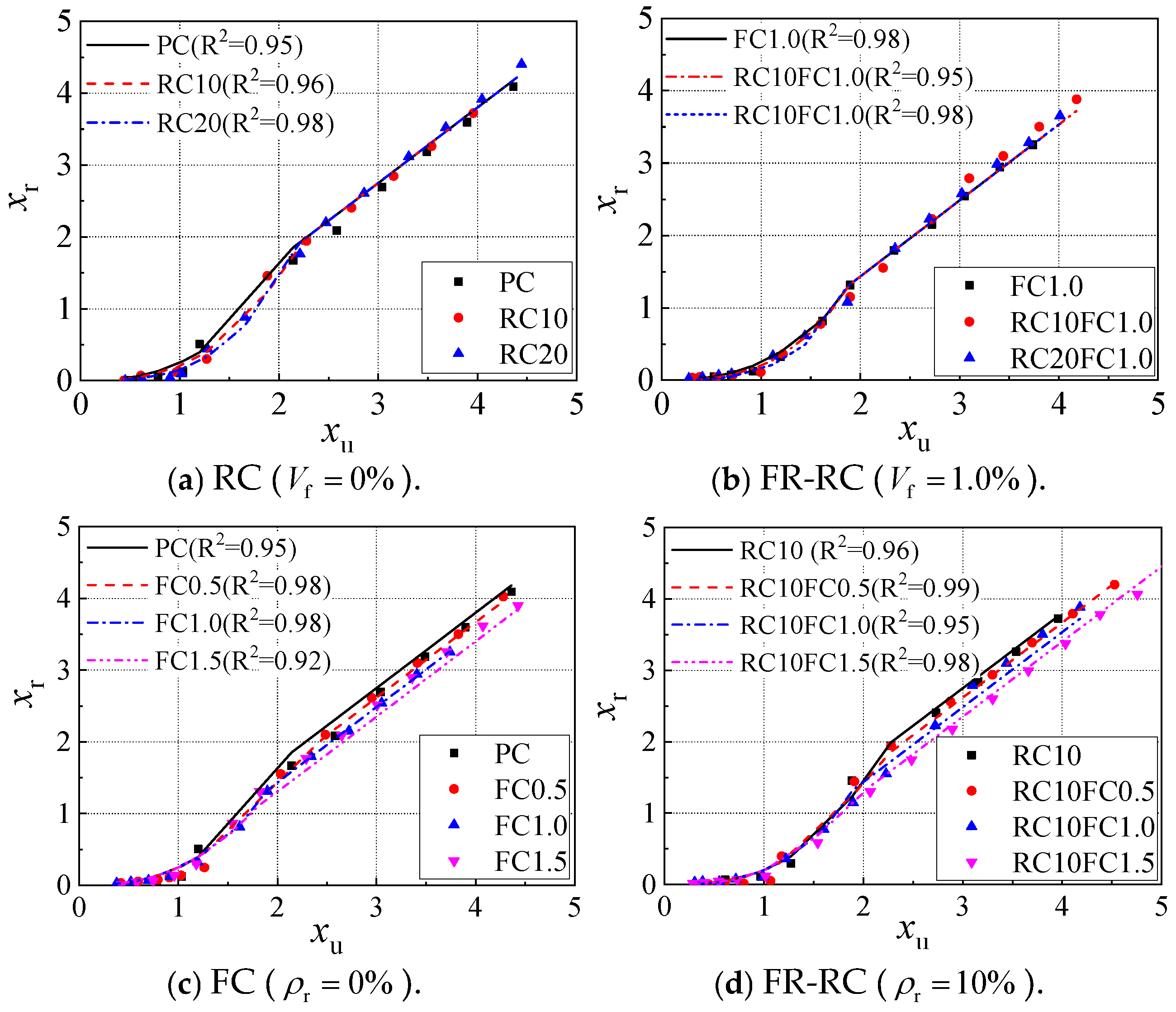 Buildings 15 00584 g013 Buildings 15 00584 g013