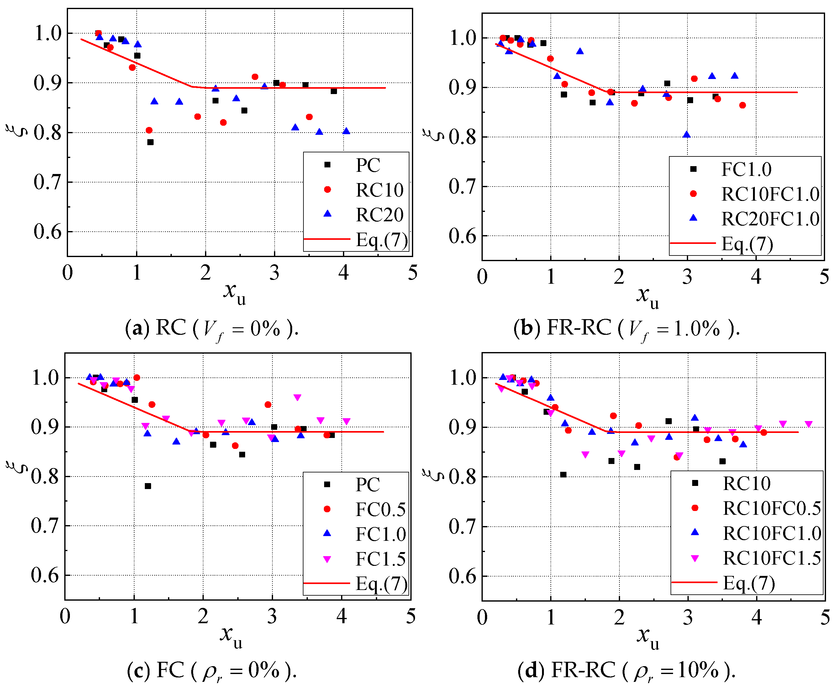 Buildings 15 00584 g014 Buildings 15 00584 g014