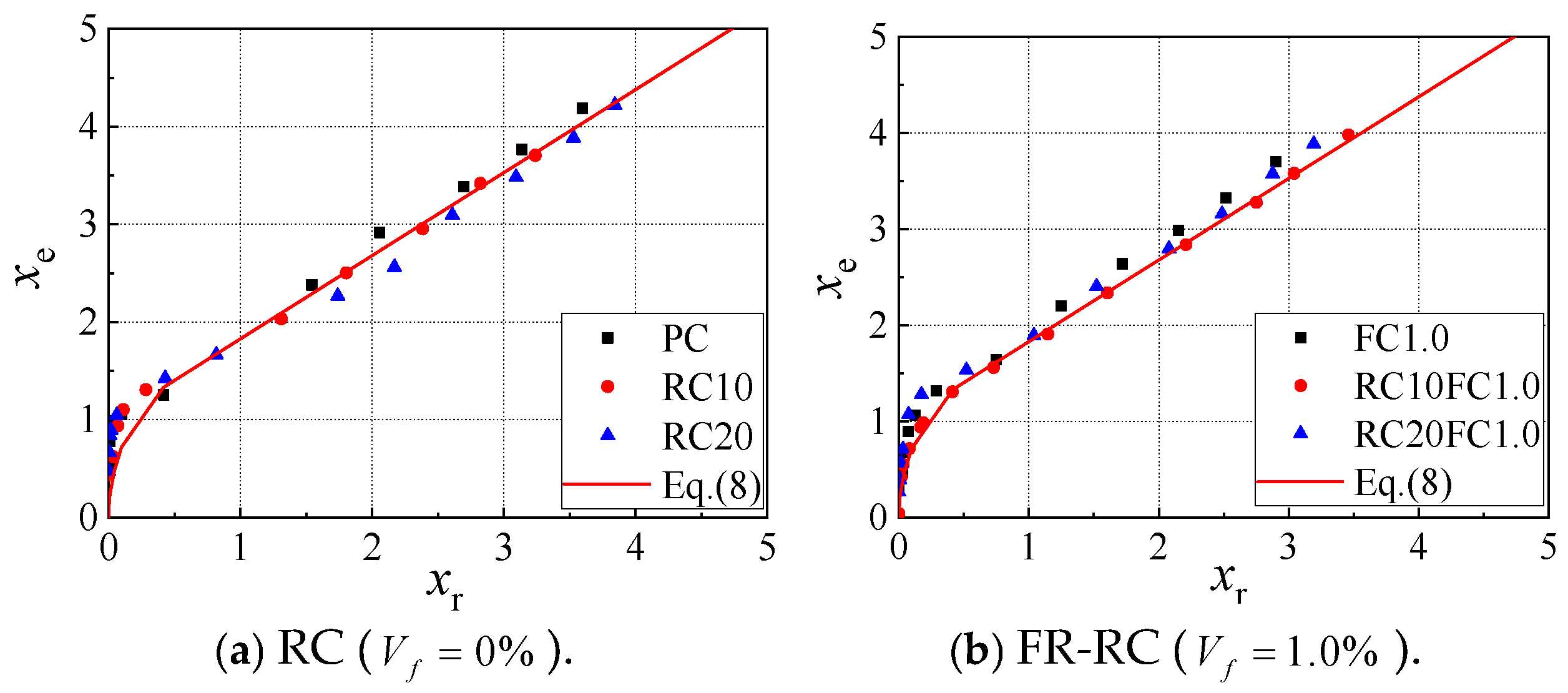 Buildings 15 00584 g015a Buildings 15 00584 g015a