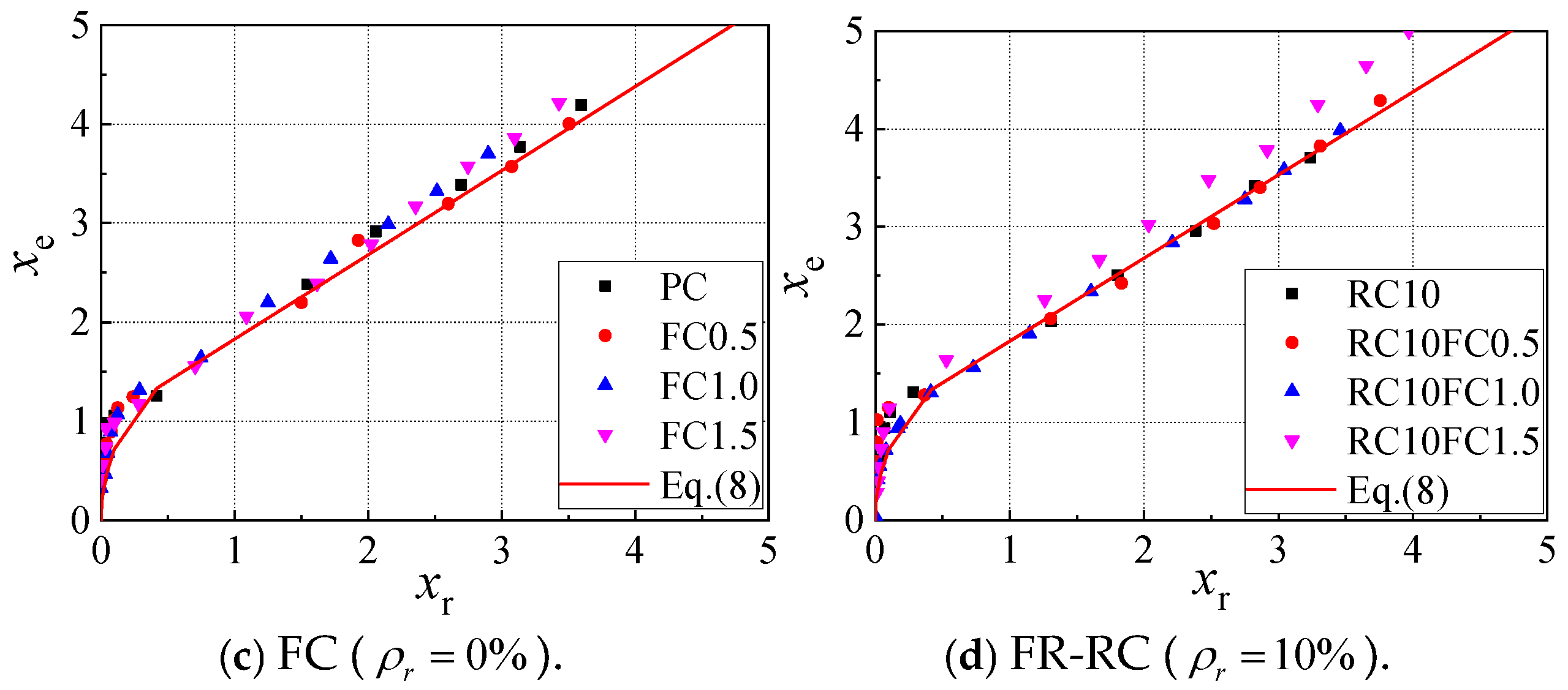 Buildings 15 00584 g015b Buildings 15 00584 g015b