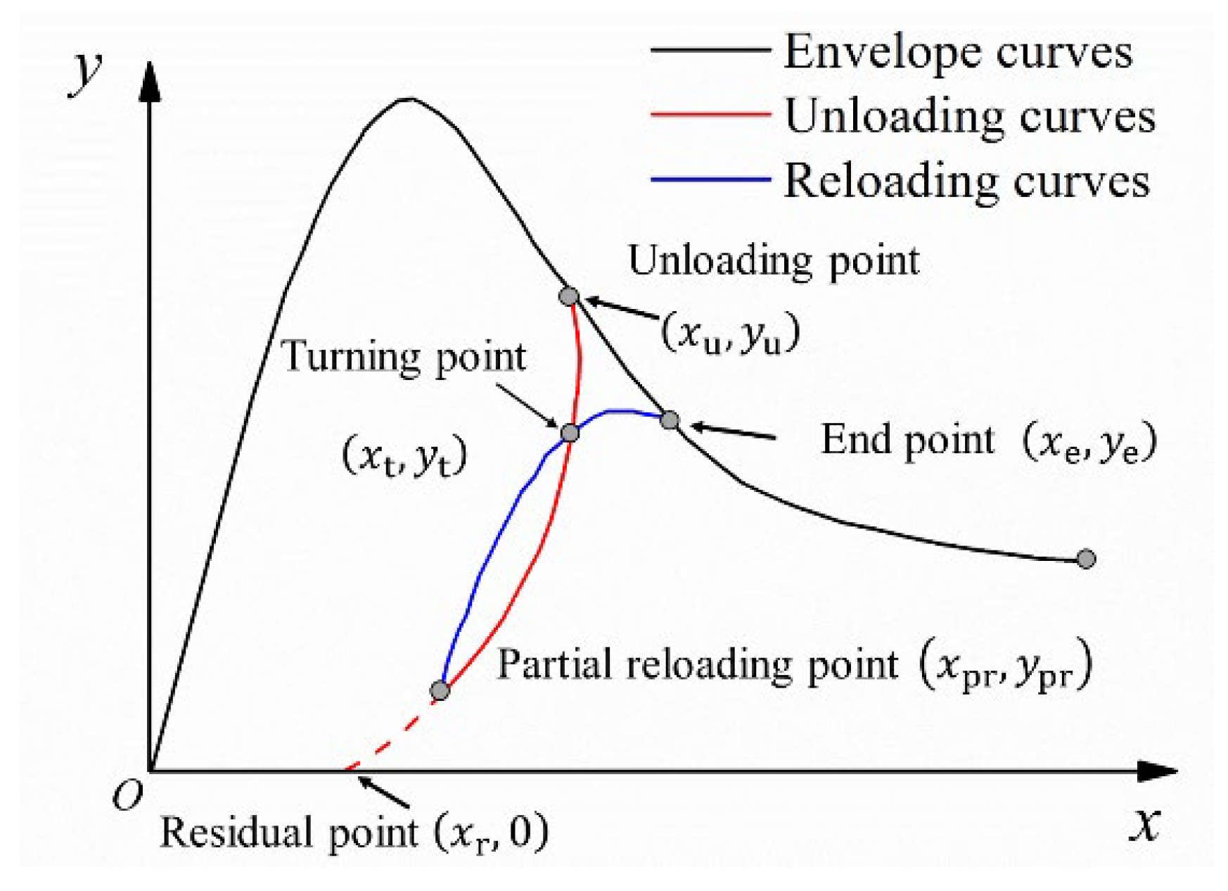 Buildings 15 00584 g016 Buildings 15 00584 g016