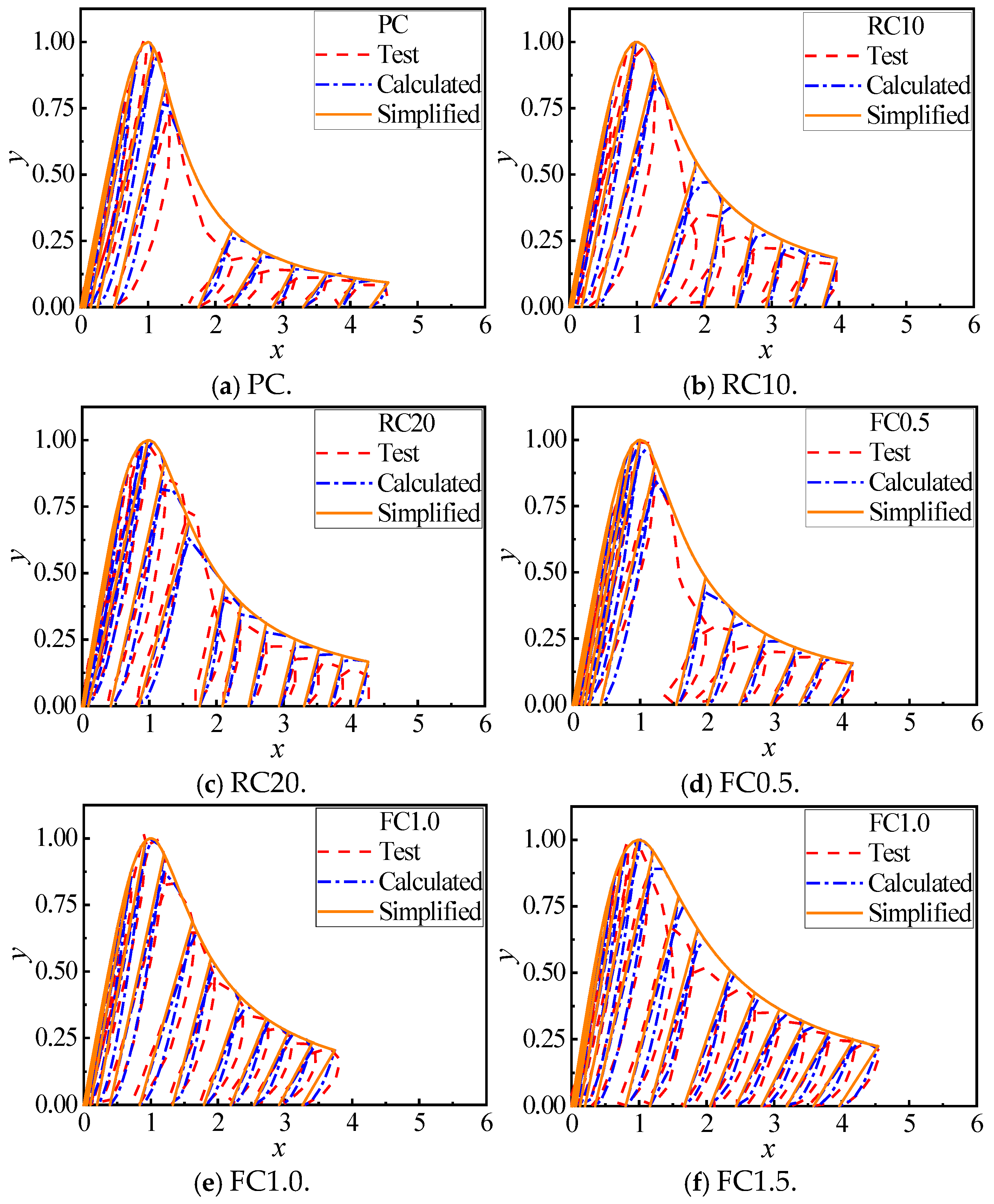 Buildings 15 00584 g017a Buildings 15 00584 g017a