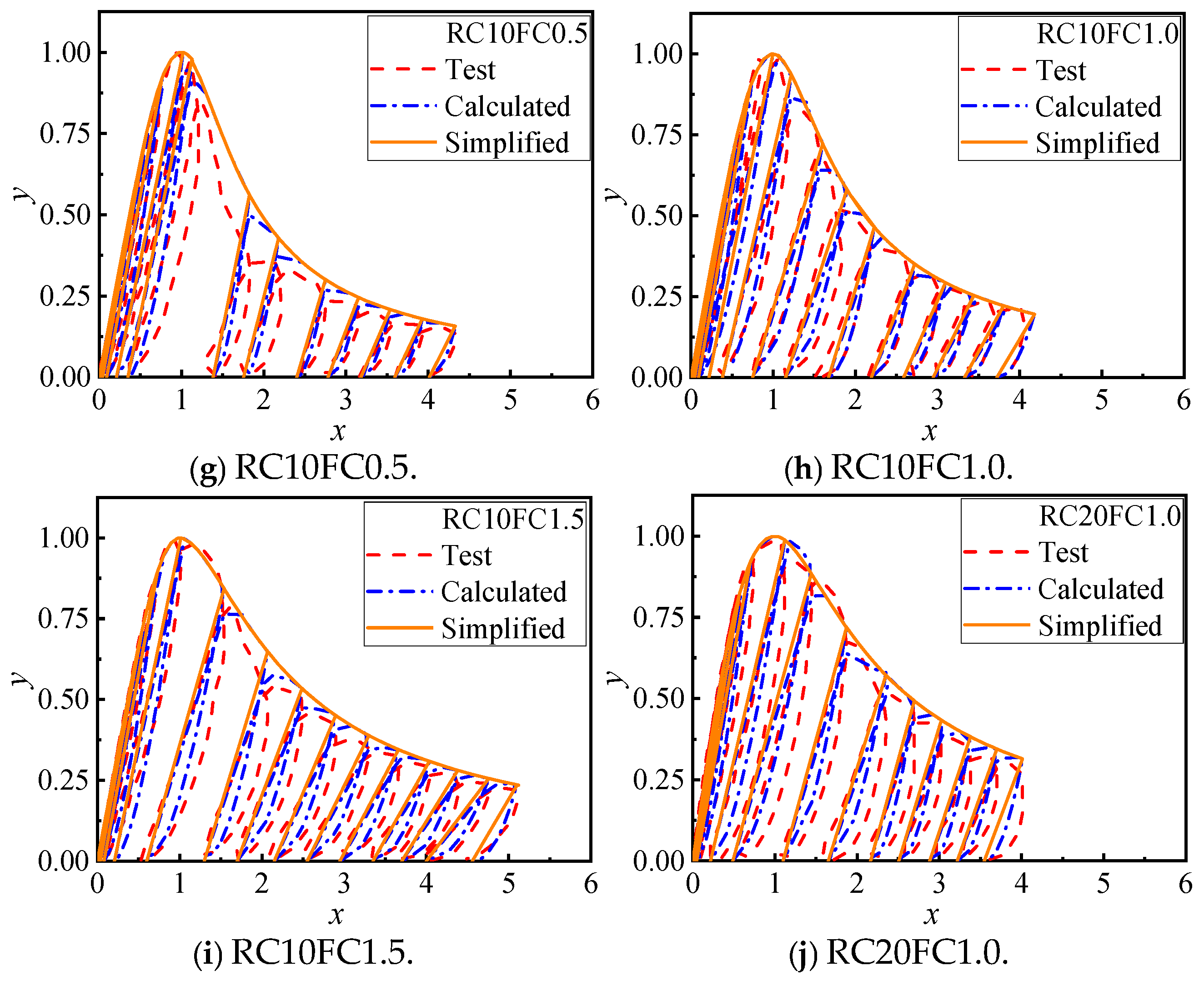 Buildings 15 00584 g017b Buildings 15 00584 g017b