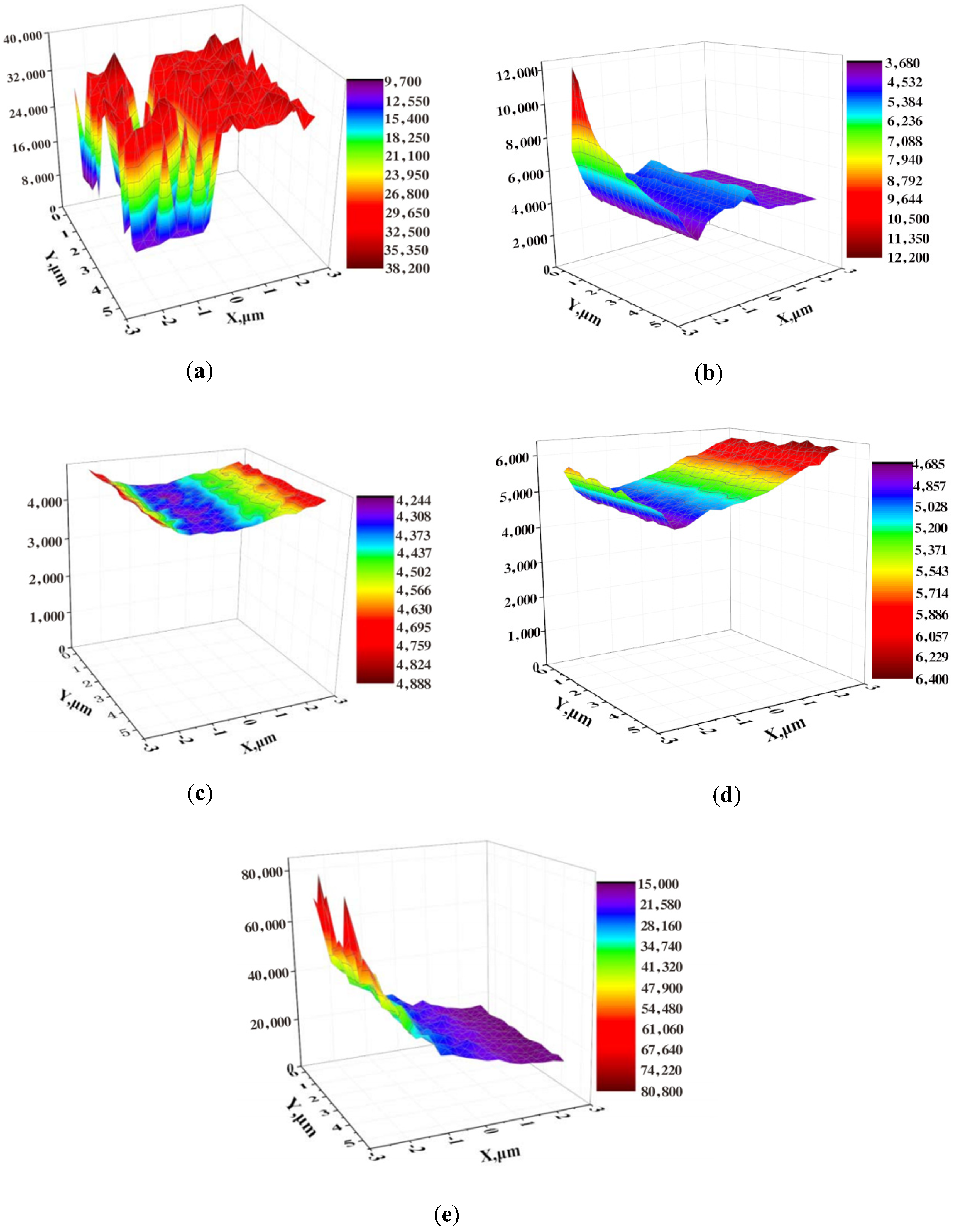 Buildings 15 00585 g003