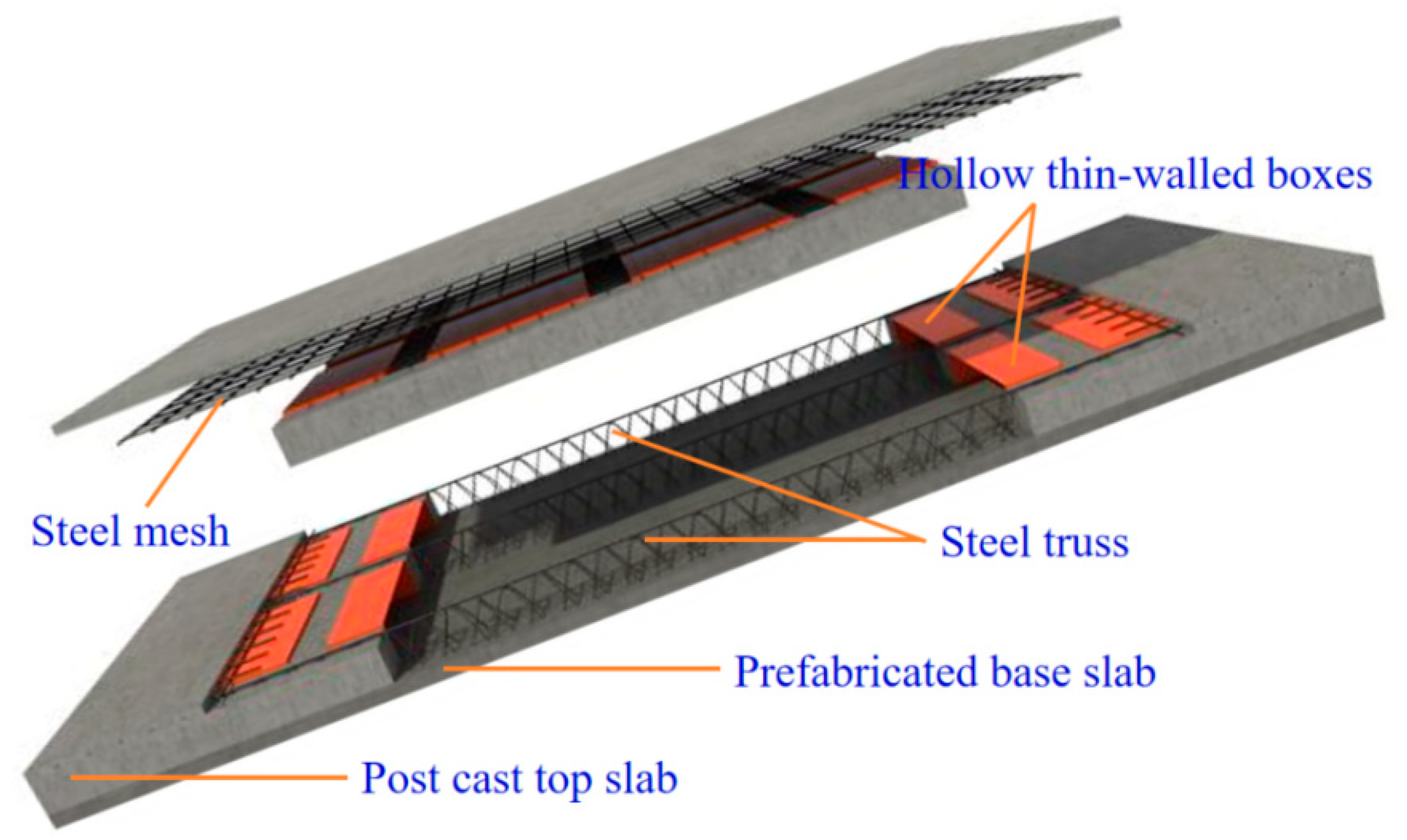 Buildings 15 00586 g001
