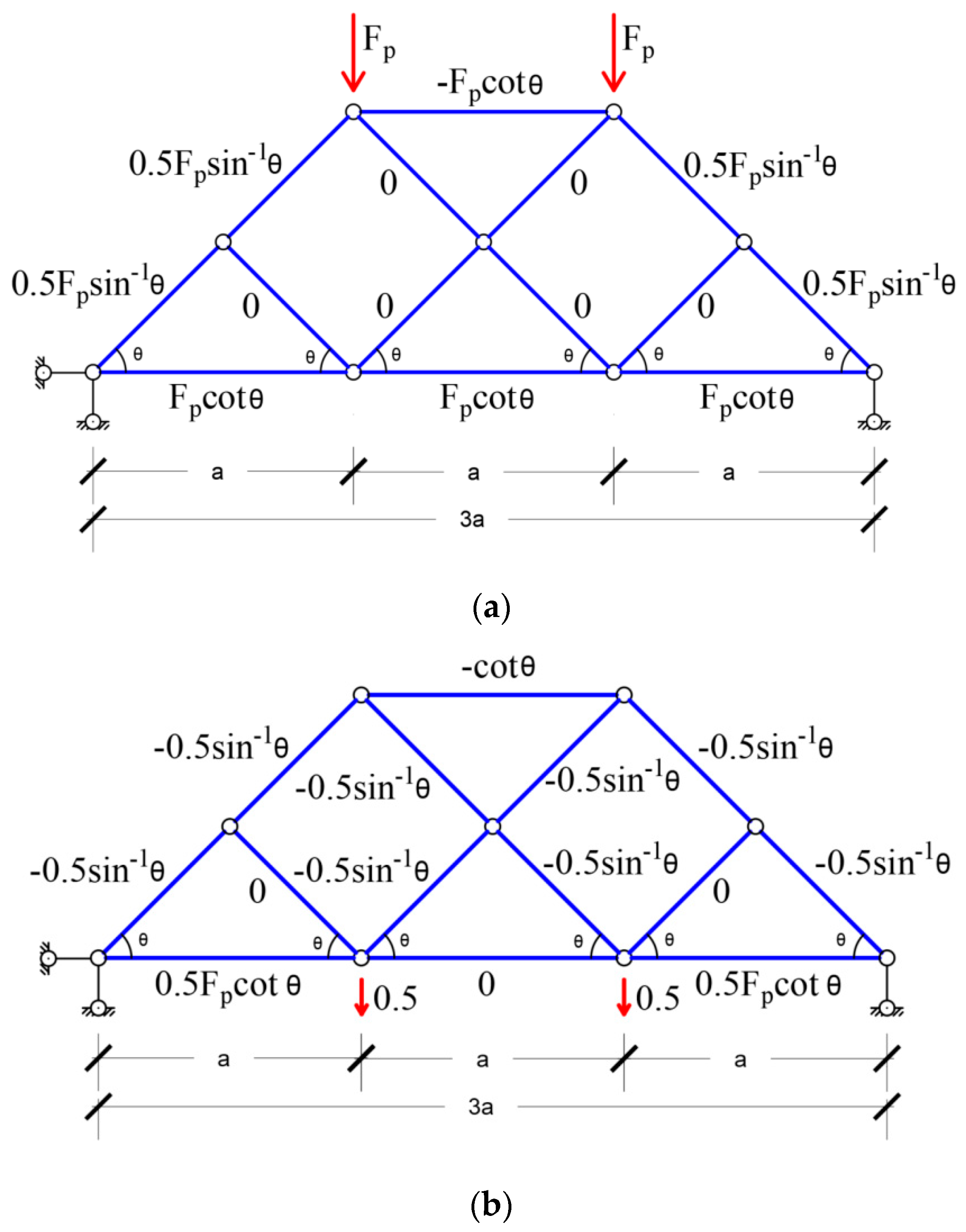 Buildings 15 00586 g007