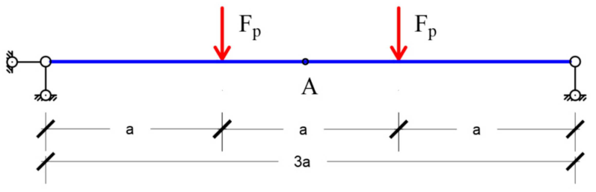 Buildings 15 00586 g008