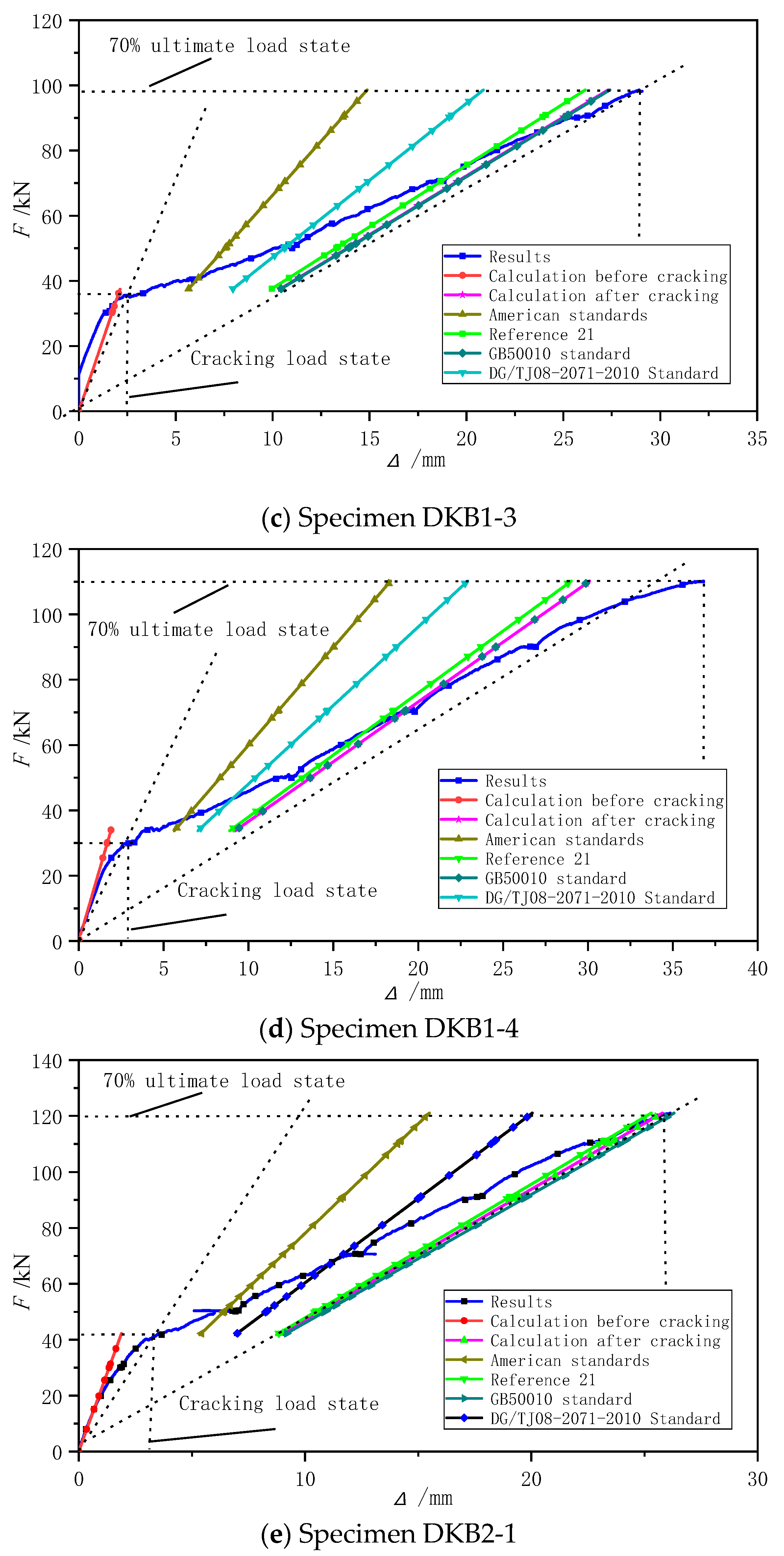 Buildings 15 00586 g011b