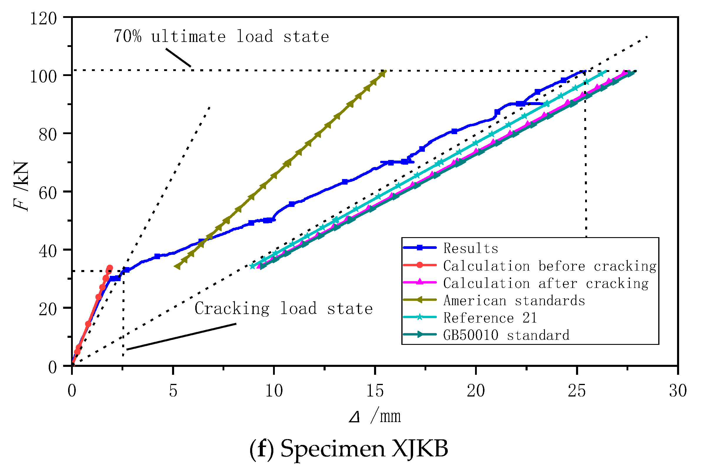 Buildings 15 00586 g011c