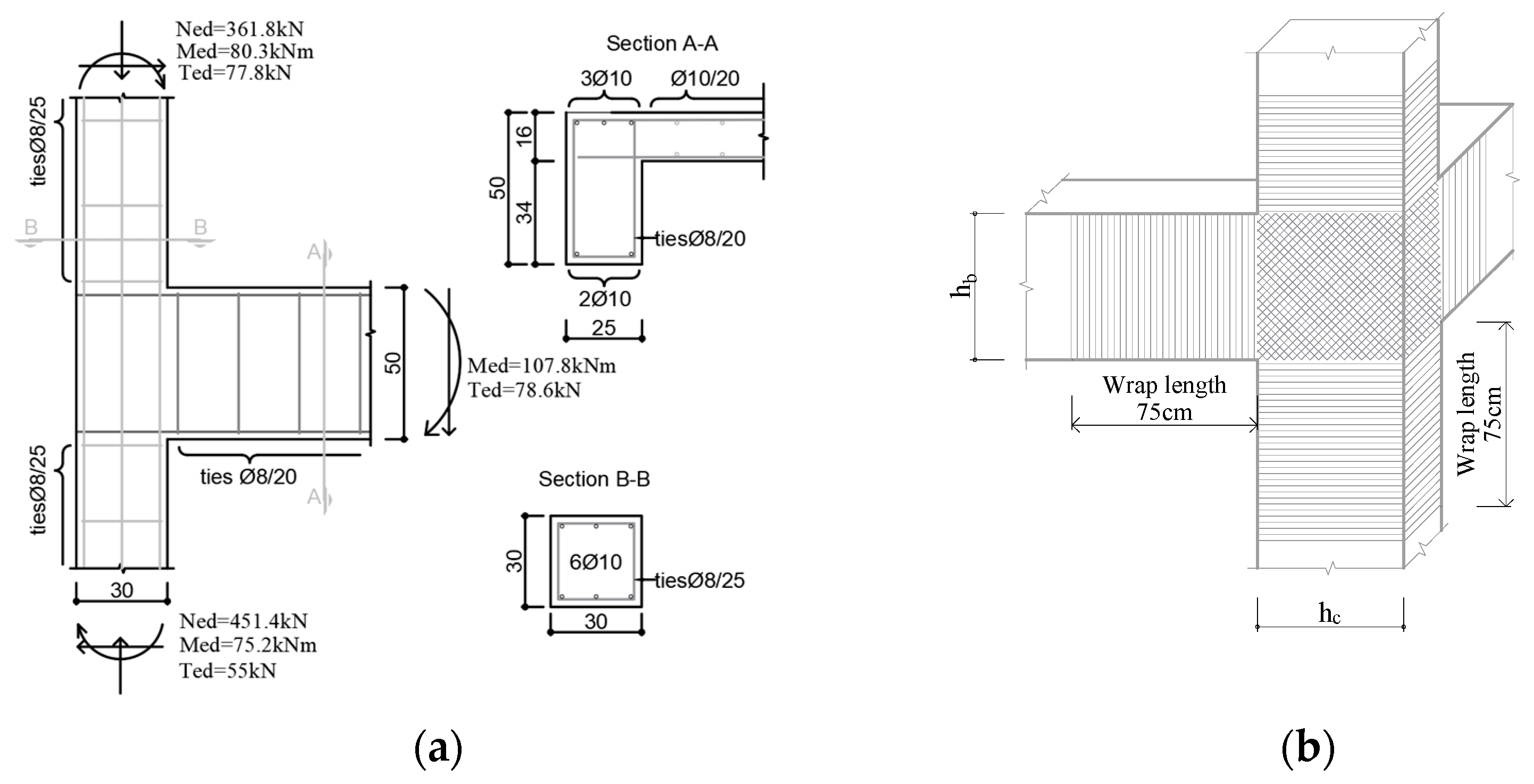 Buildings 15 00587 g007