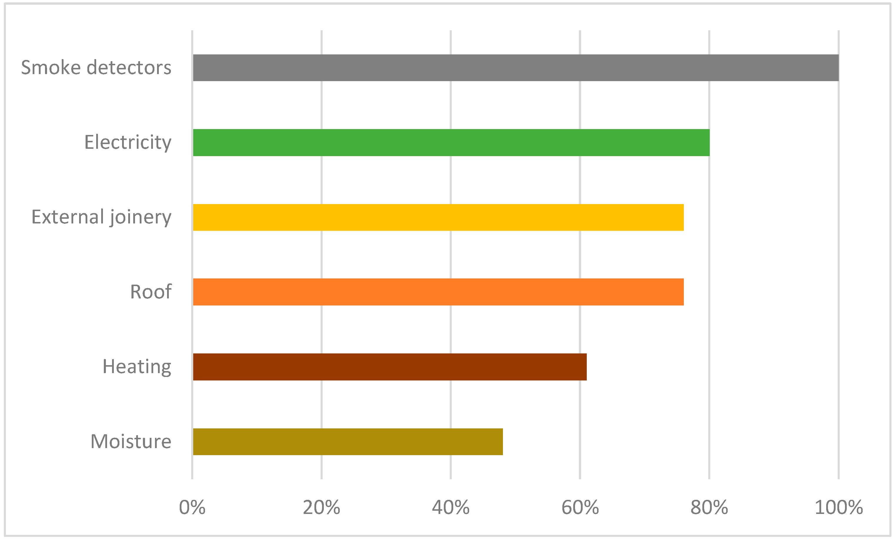 Buildings 15 00588 g002