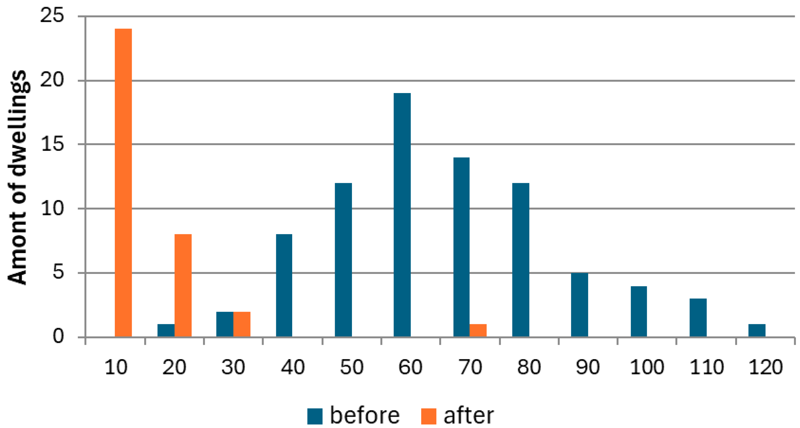 Buildings 15 00588 g004