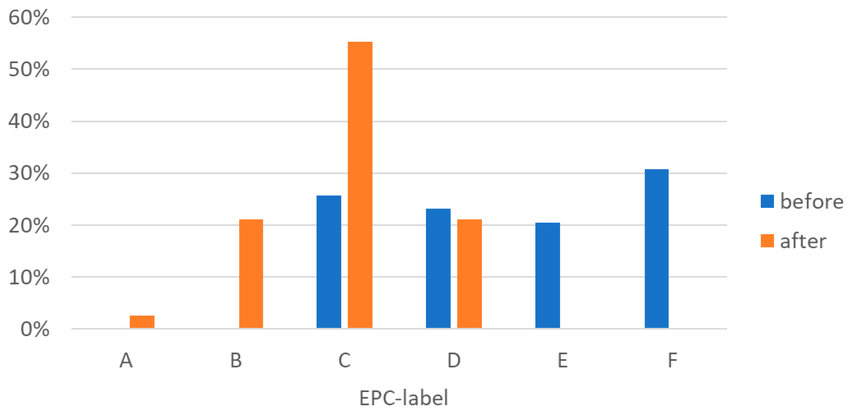 Buildings 15 00588 g005