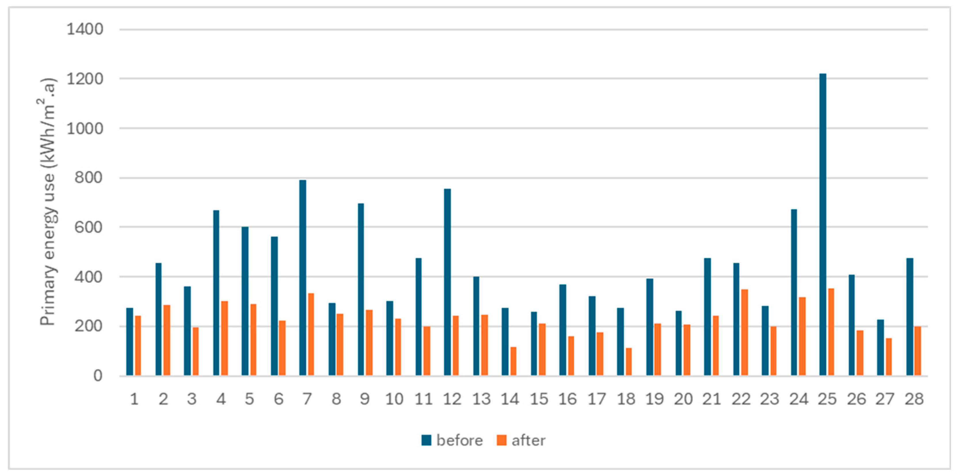 Buildings 15 00588 g006