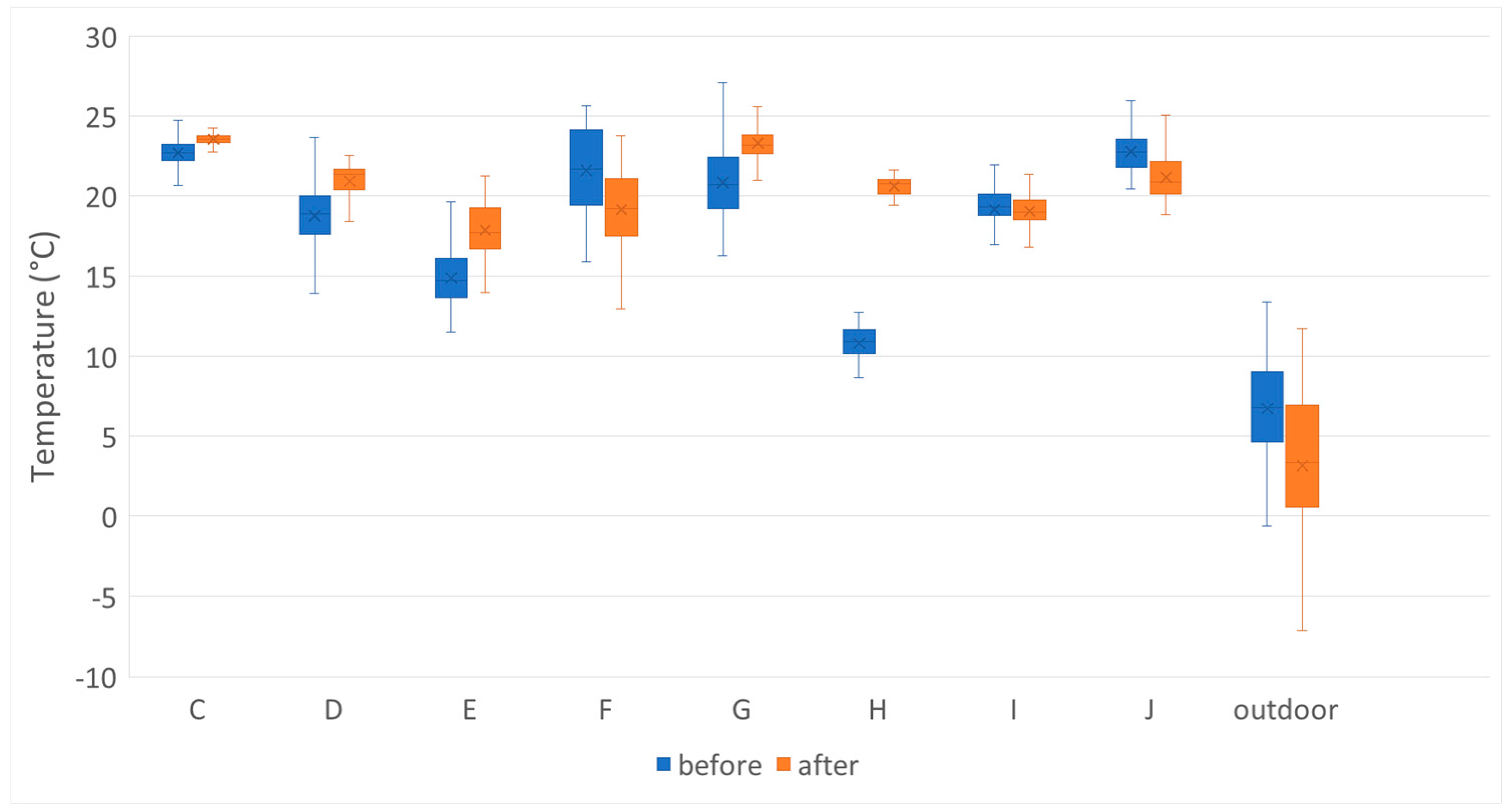 Buildings 15 00588 g007