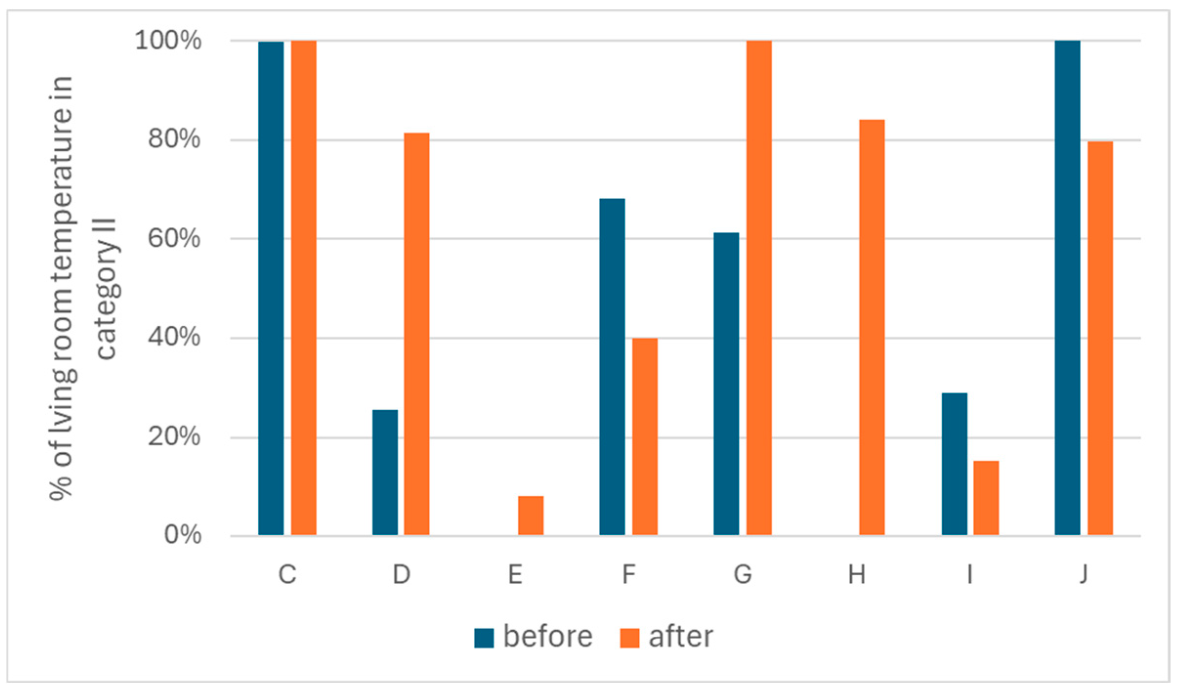 Buildings 15 00588 g008