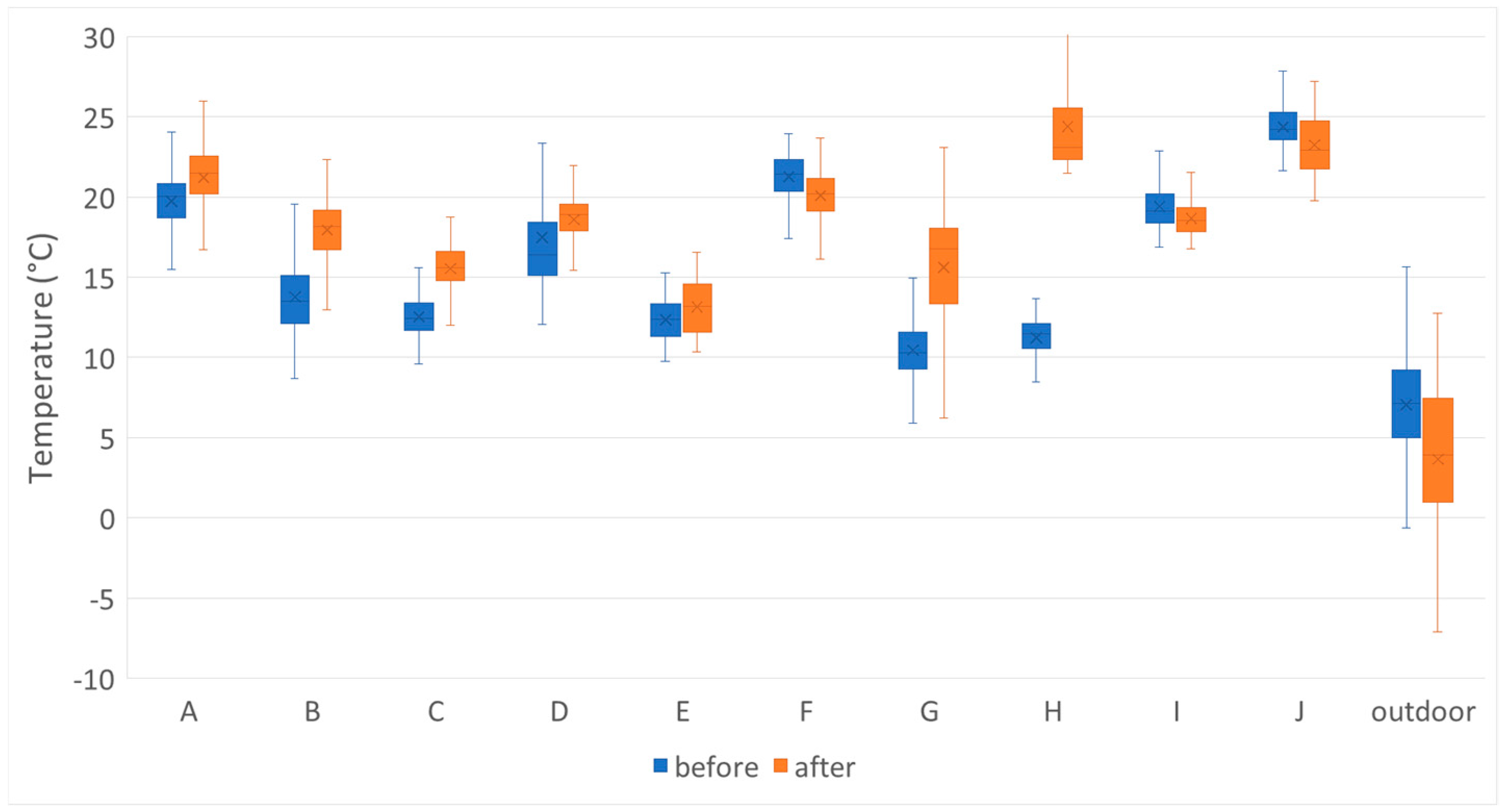 Buildings 15 00588 g009