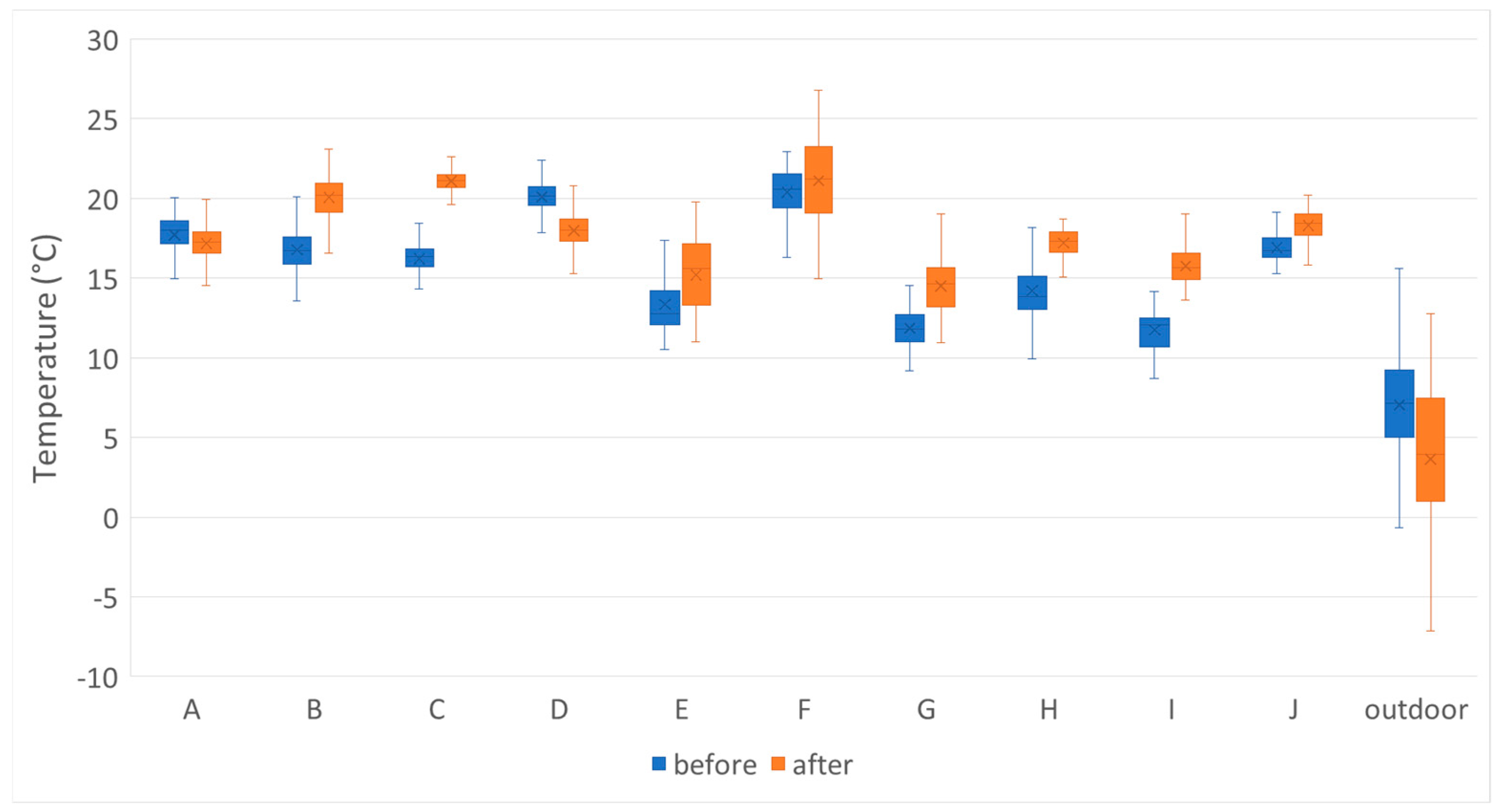 Buildings 15 00588 g010