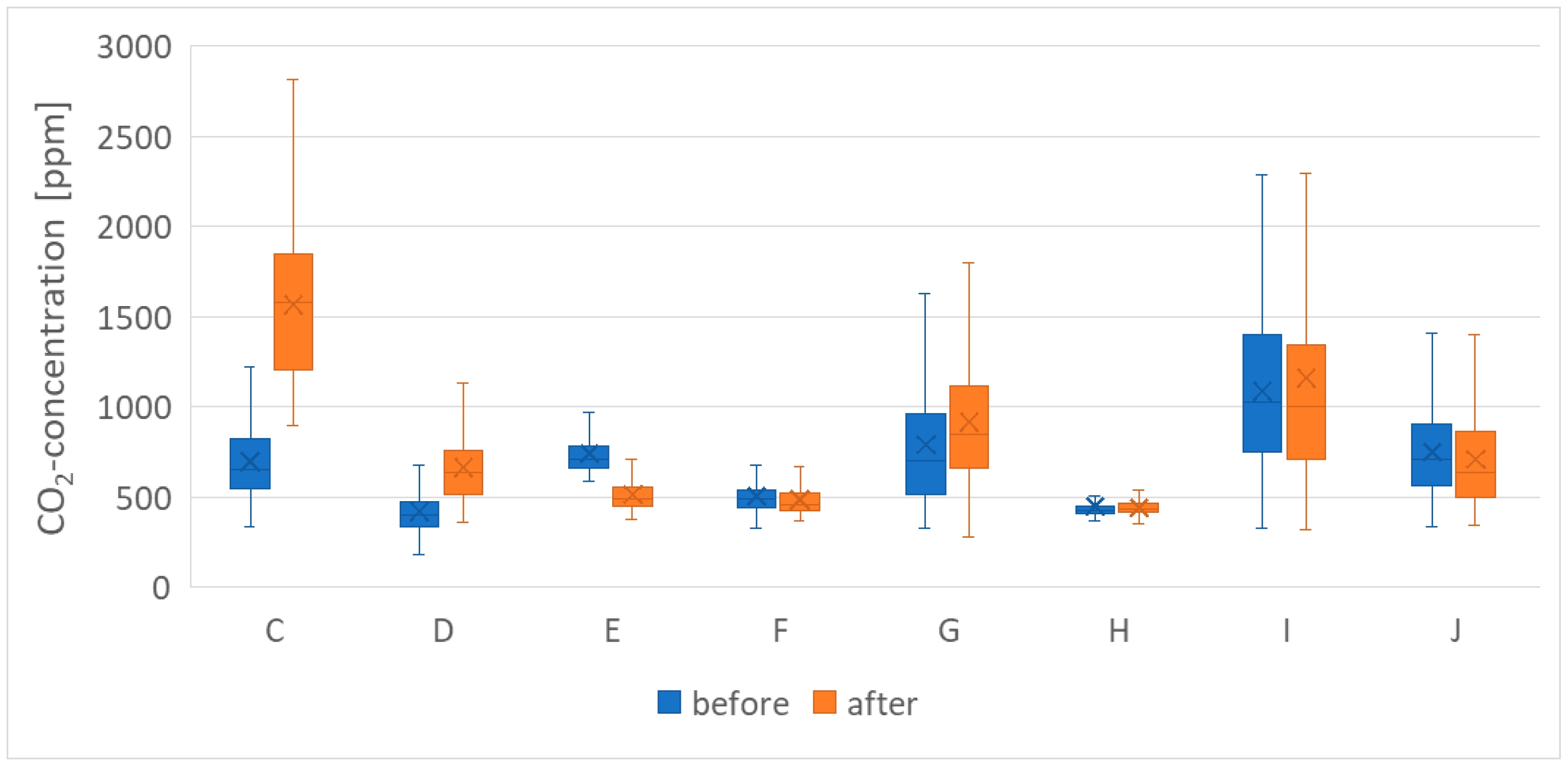 Buildings 15 00588 g011