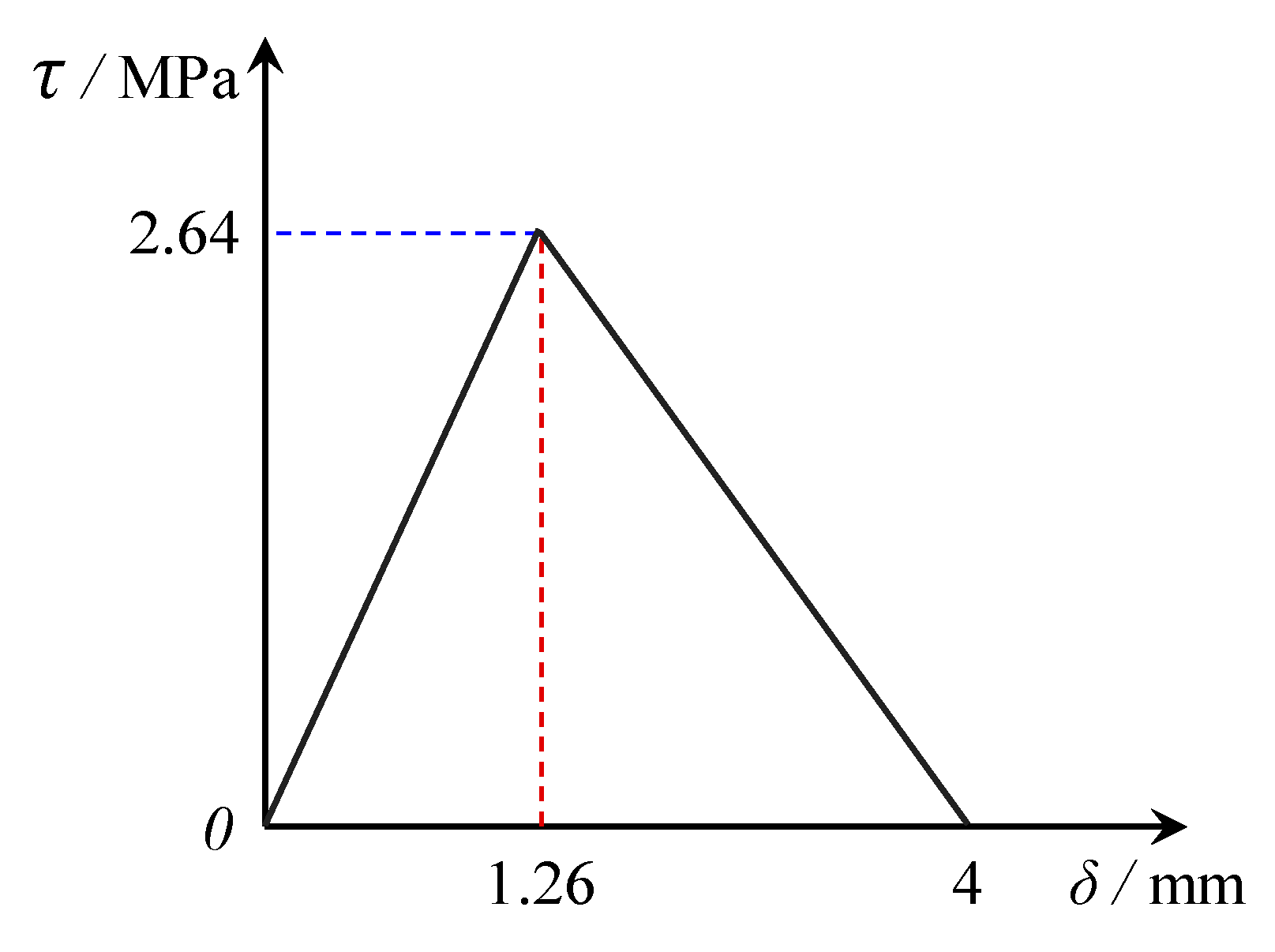 Buildings 15 00589 g012