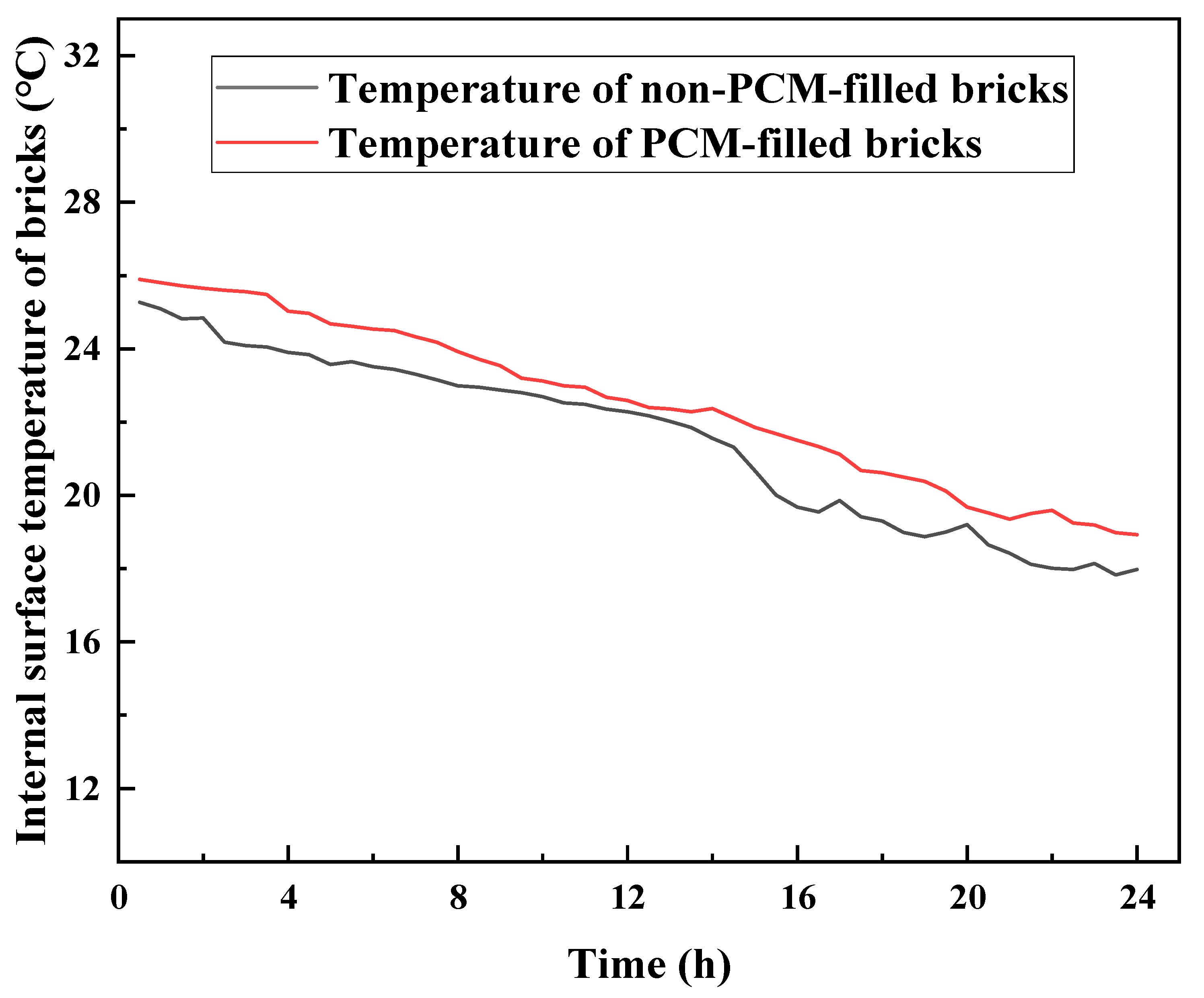 Buildings 15 00590 g006