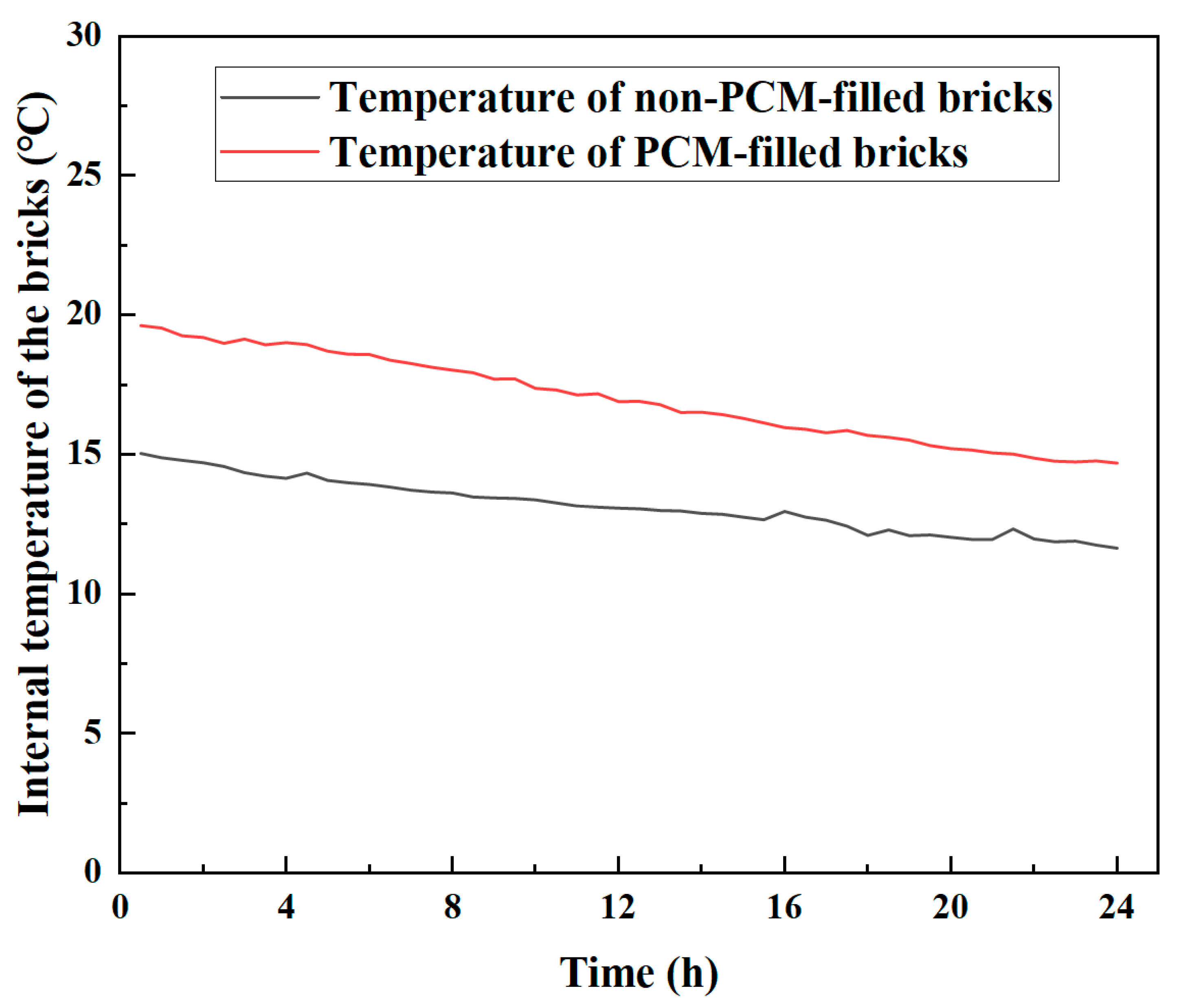 Buildings 15 00590 g007