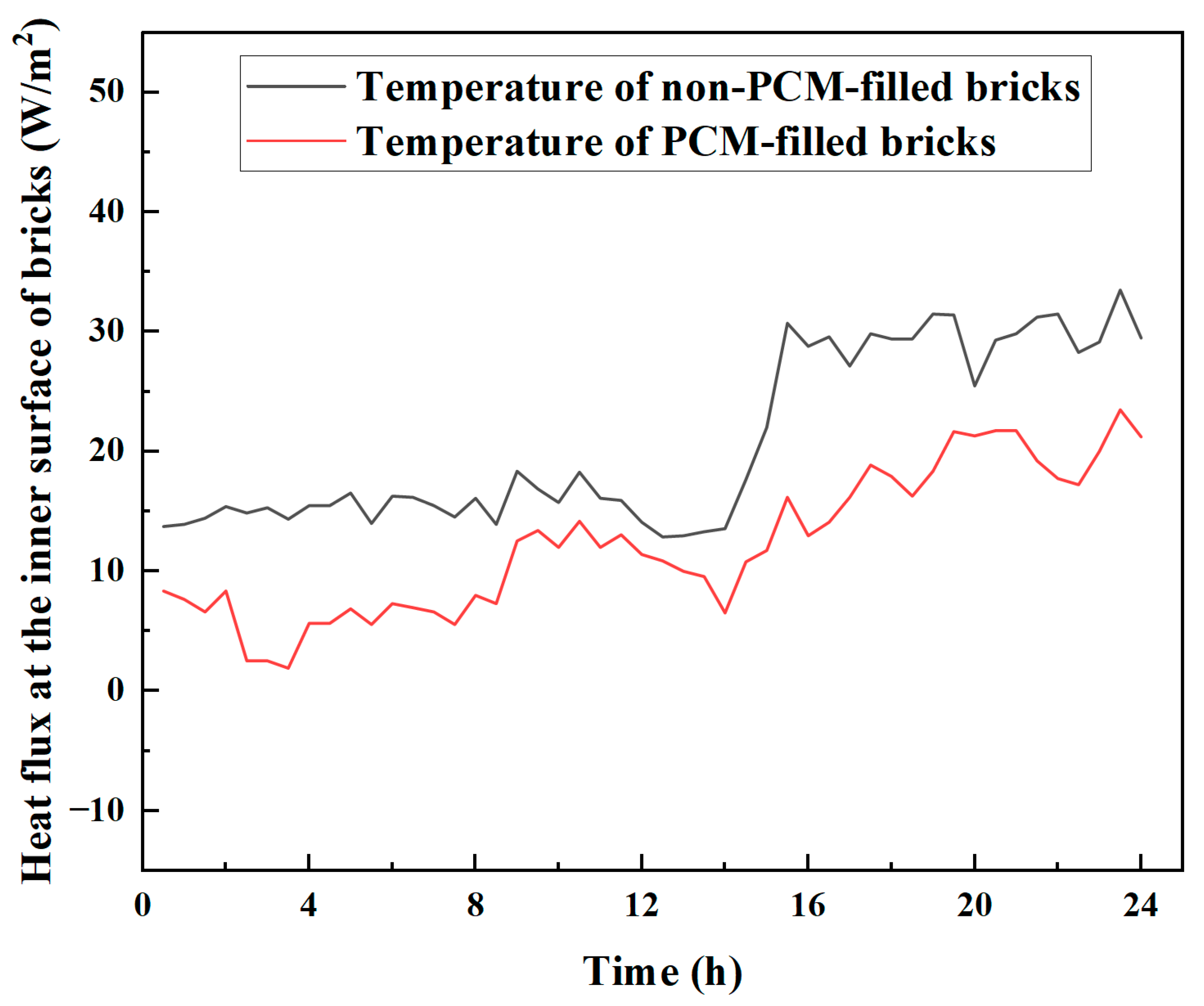 Buildings 15 00590 g009