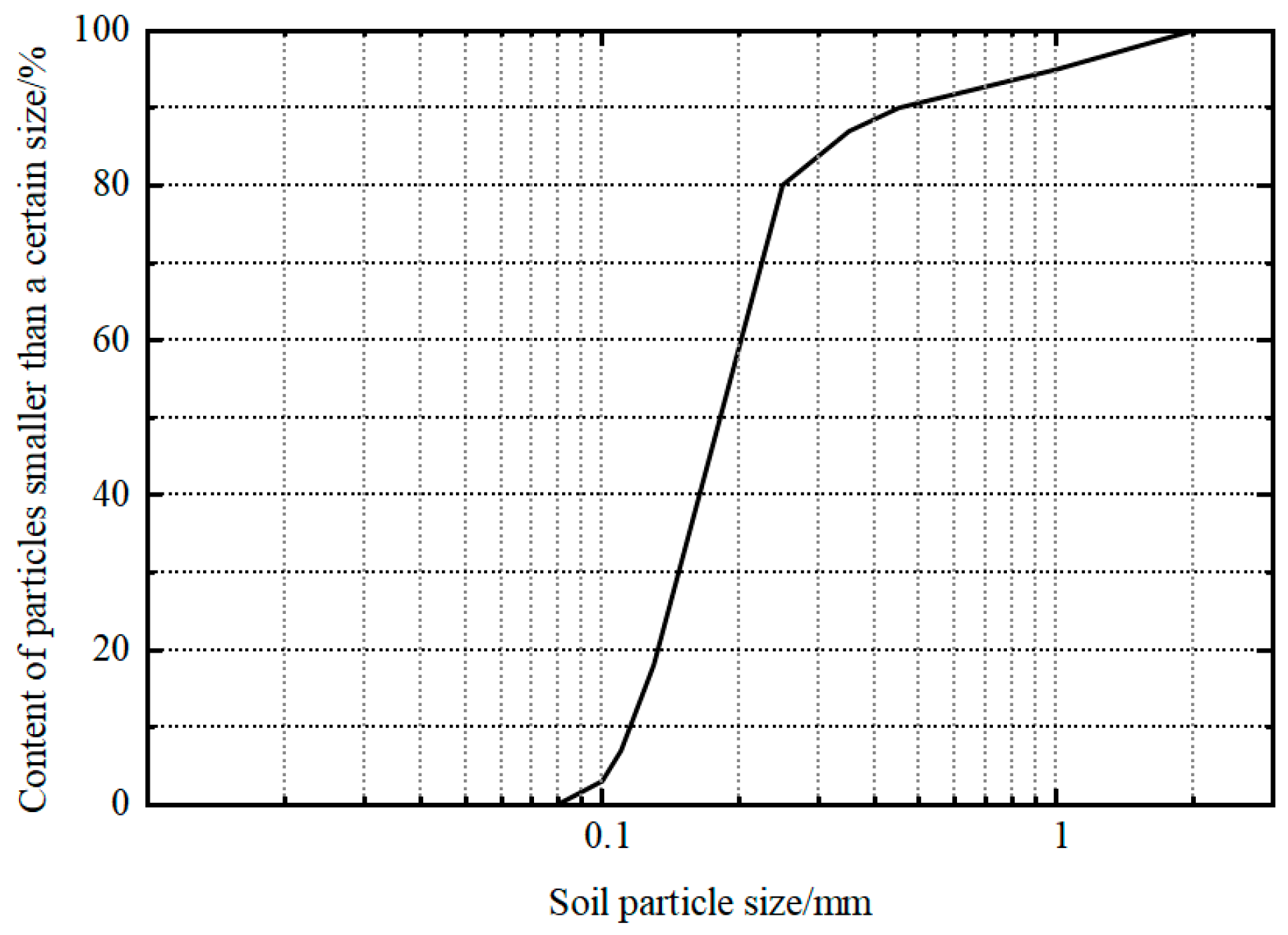 Buildings 15 00591 g002