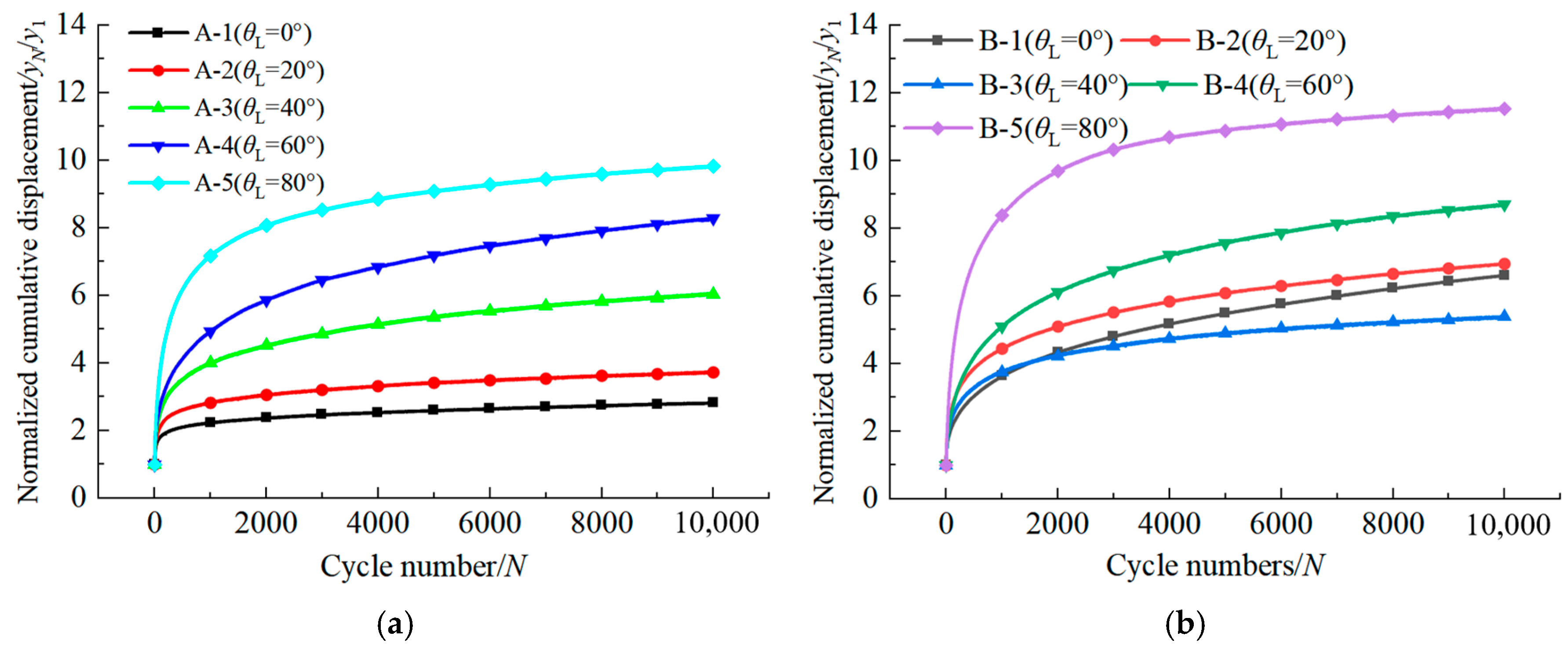 Buildings 15 00591 g009