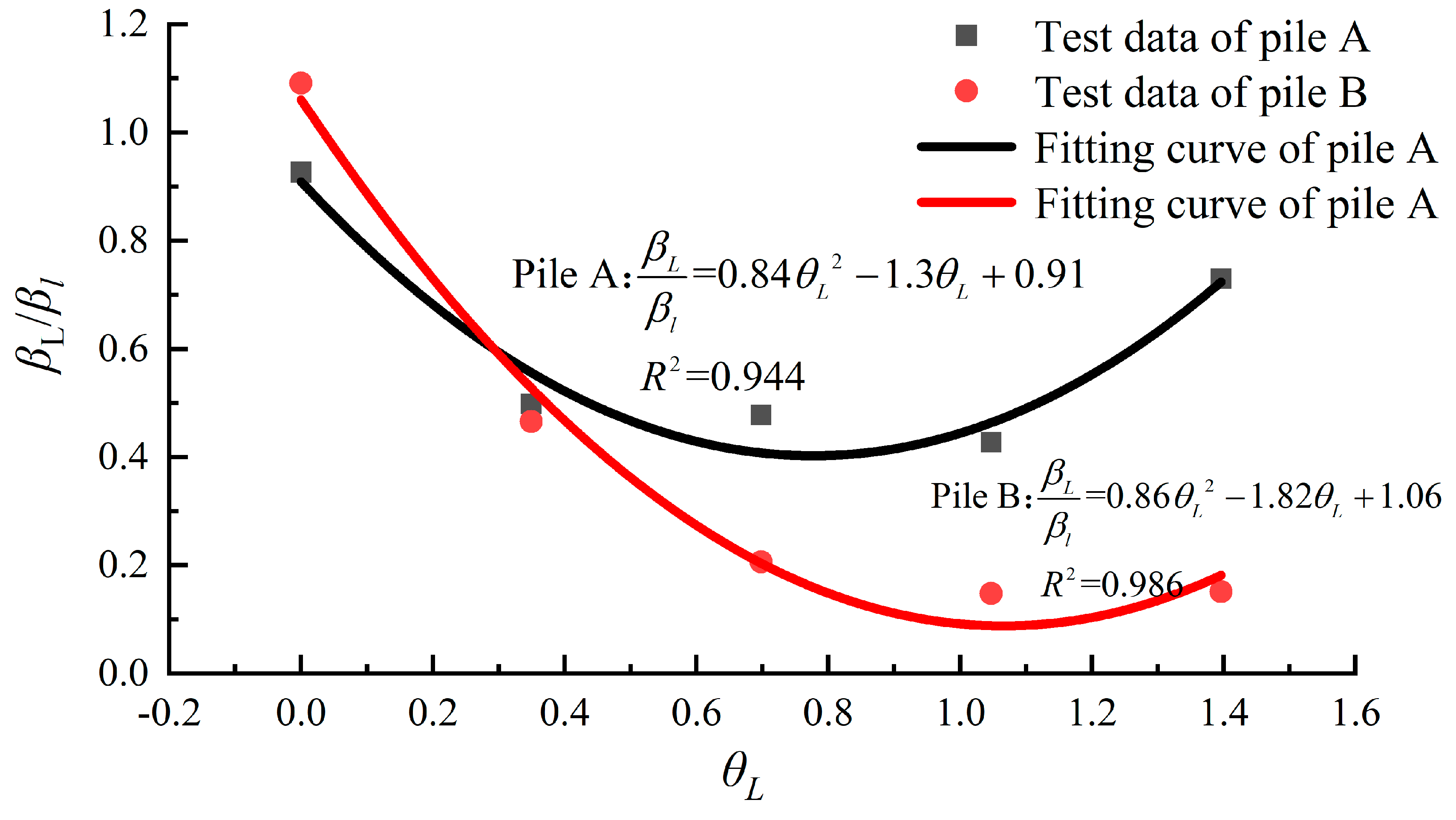 Buildings 15 00591 g015