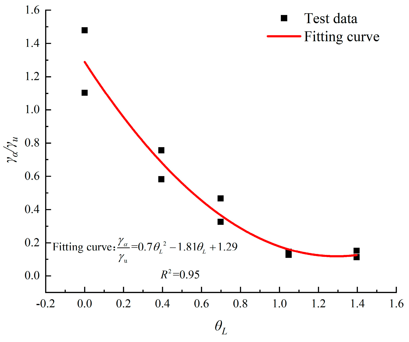 Buildings 15 00591 g017