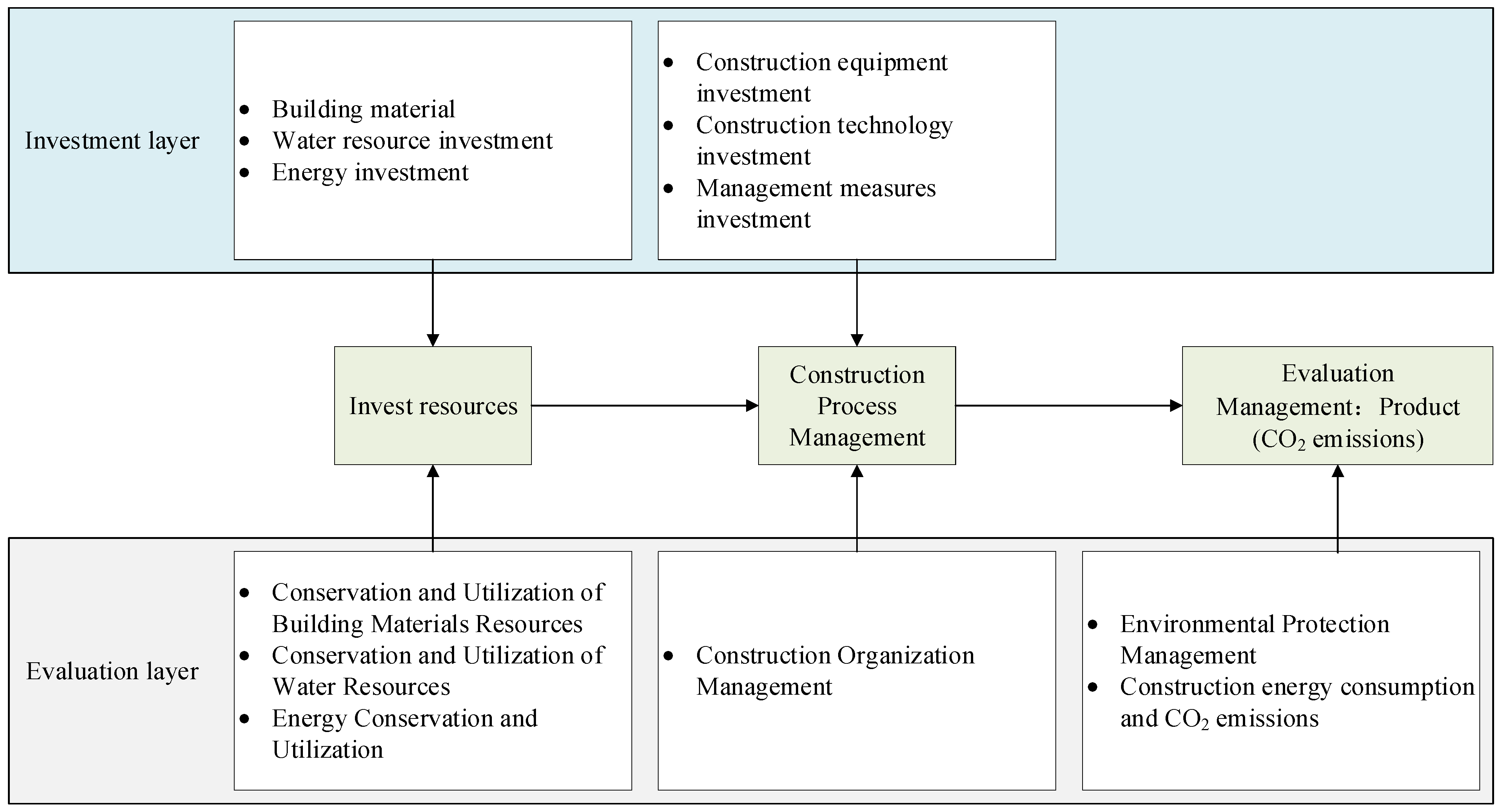 Buildings 15 00592 g002