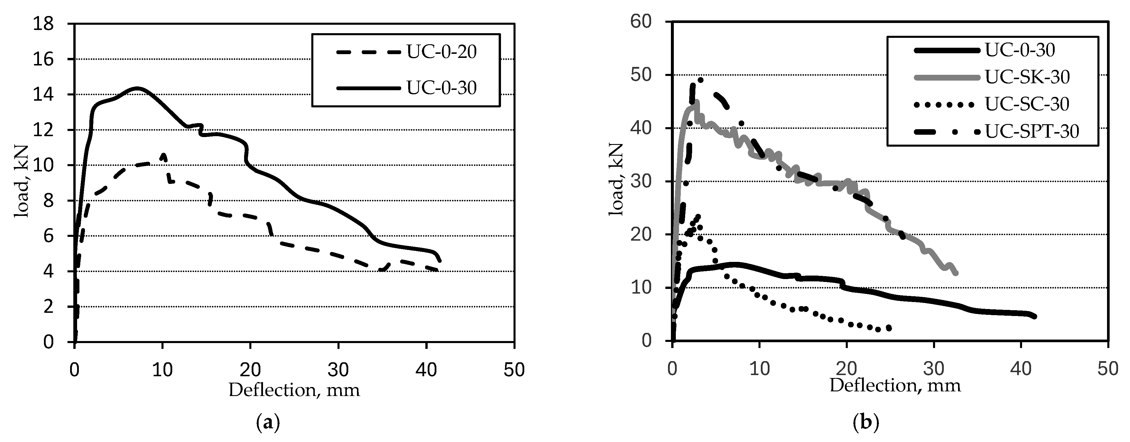 Buildings 15 00593 g007a