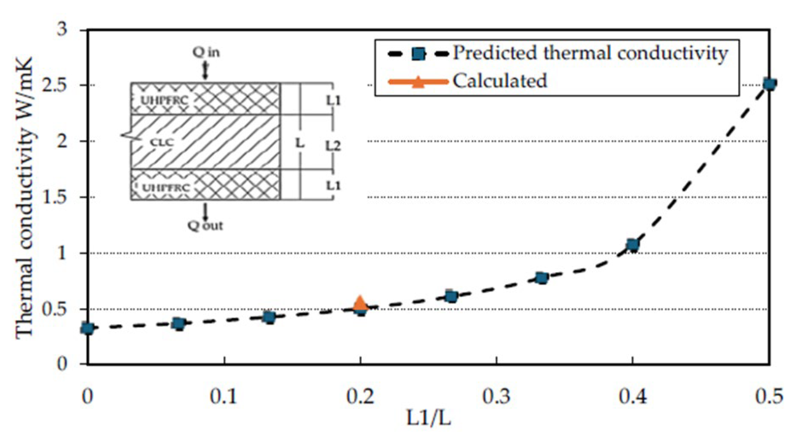 Buildings 15 00593 g016