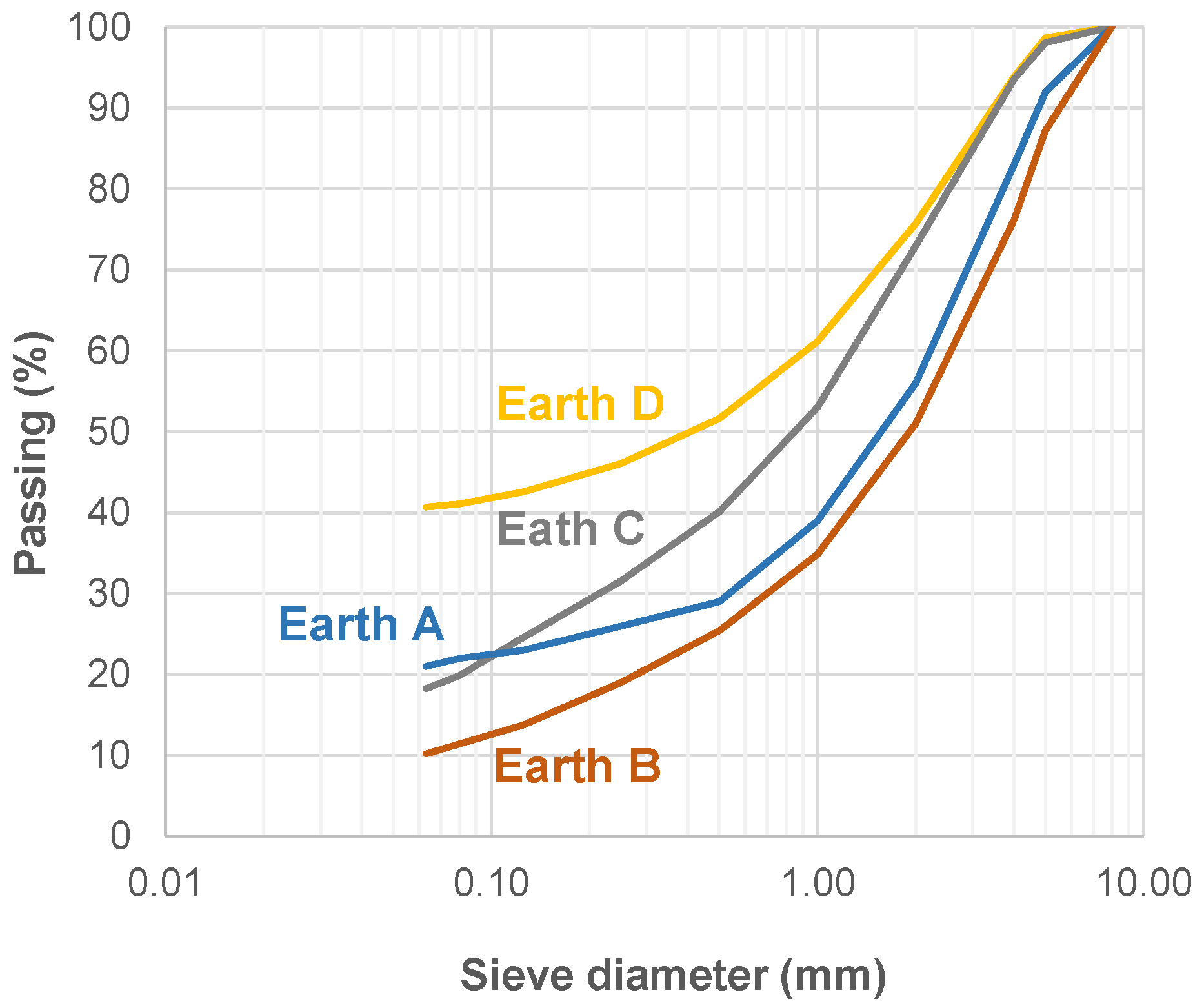 Buildings 15 00594 g002