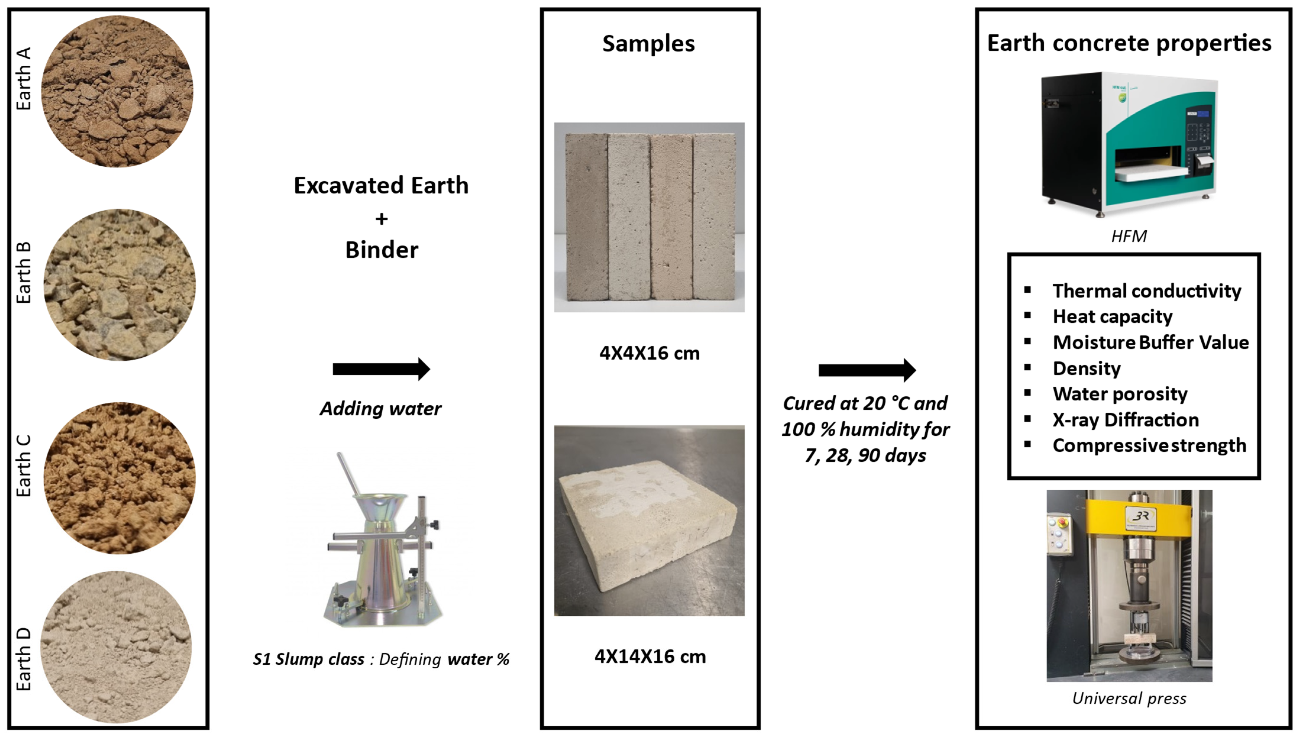 Buildings 15 00594 g003