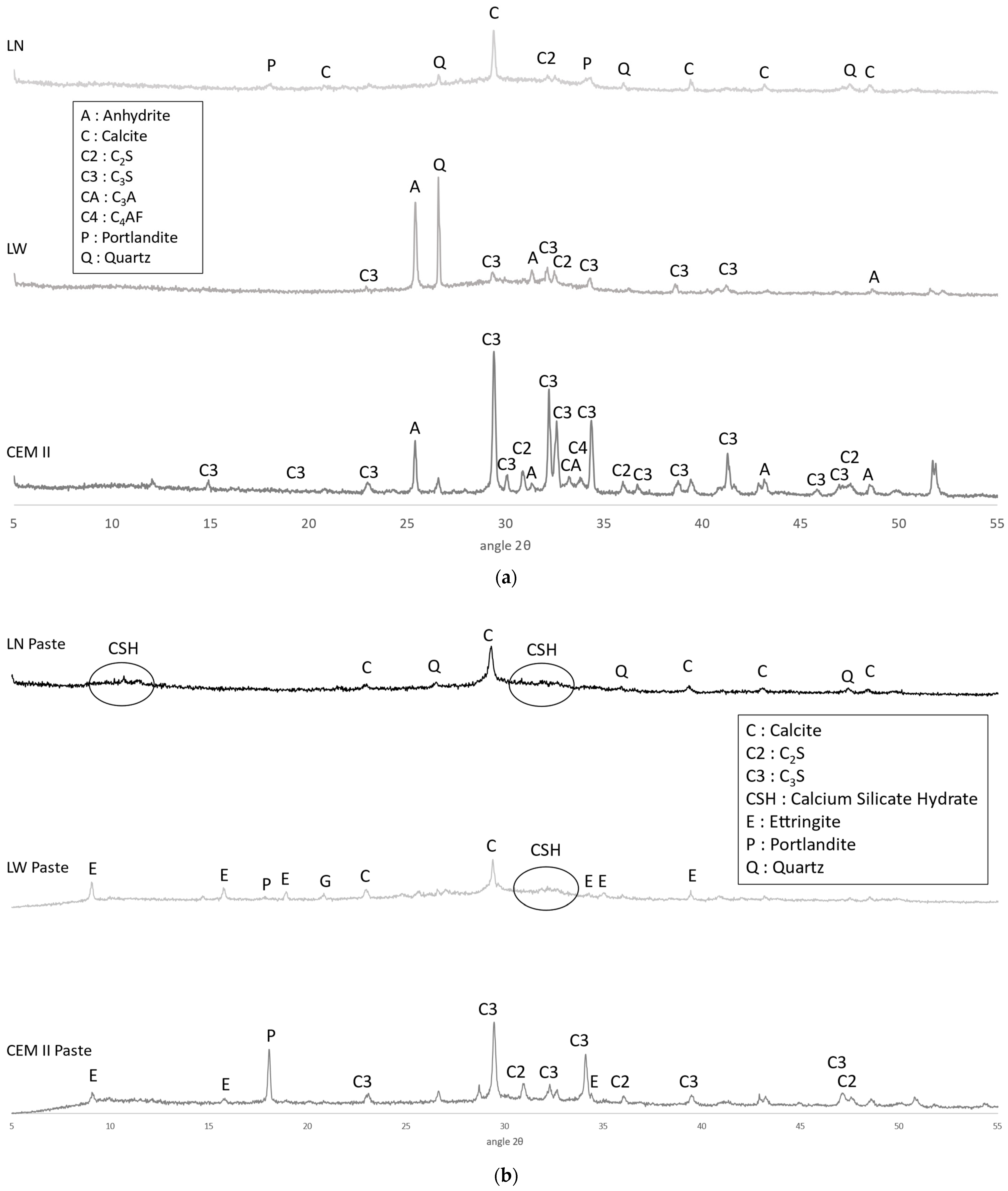 Buildings 15 00594 g004